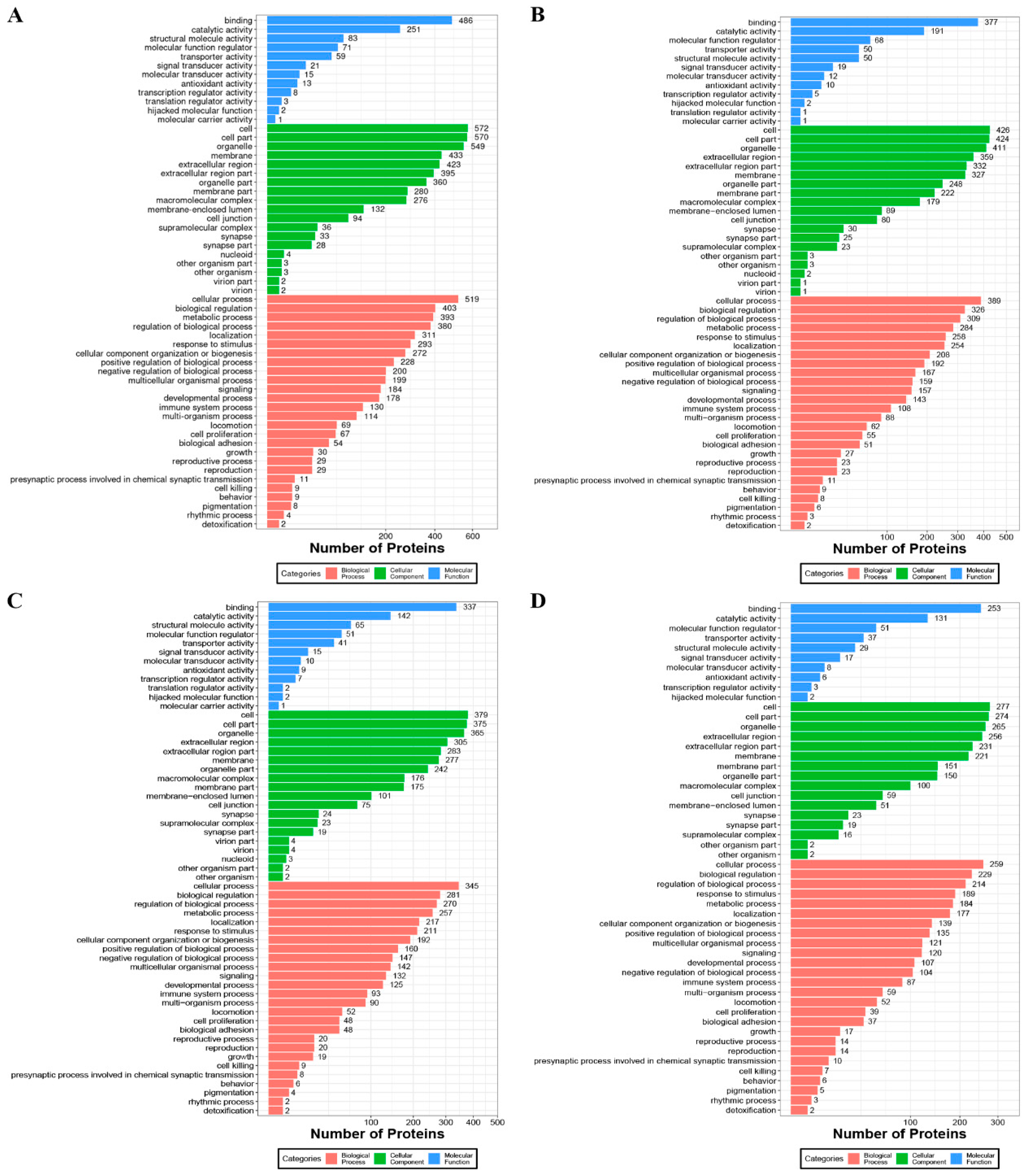 Foods 11 02705 g005 550