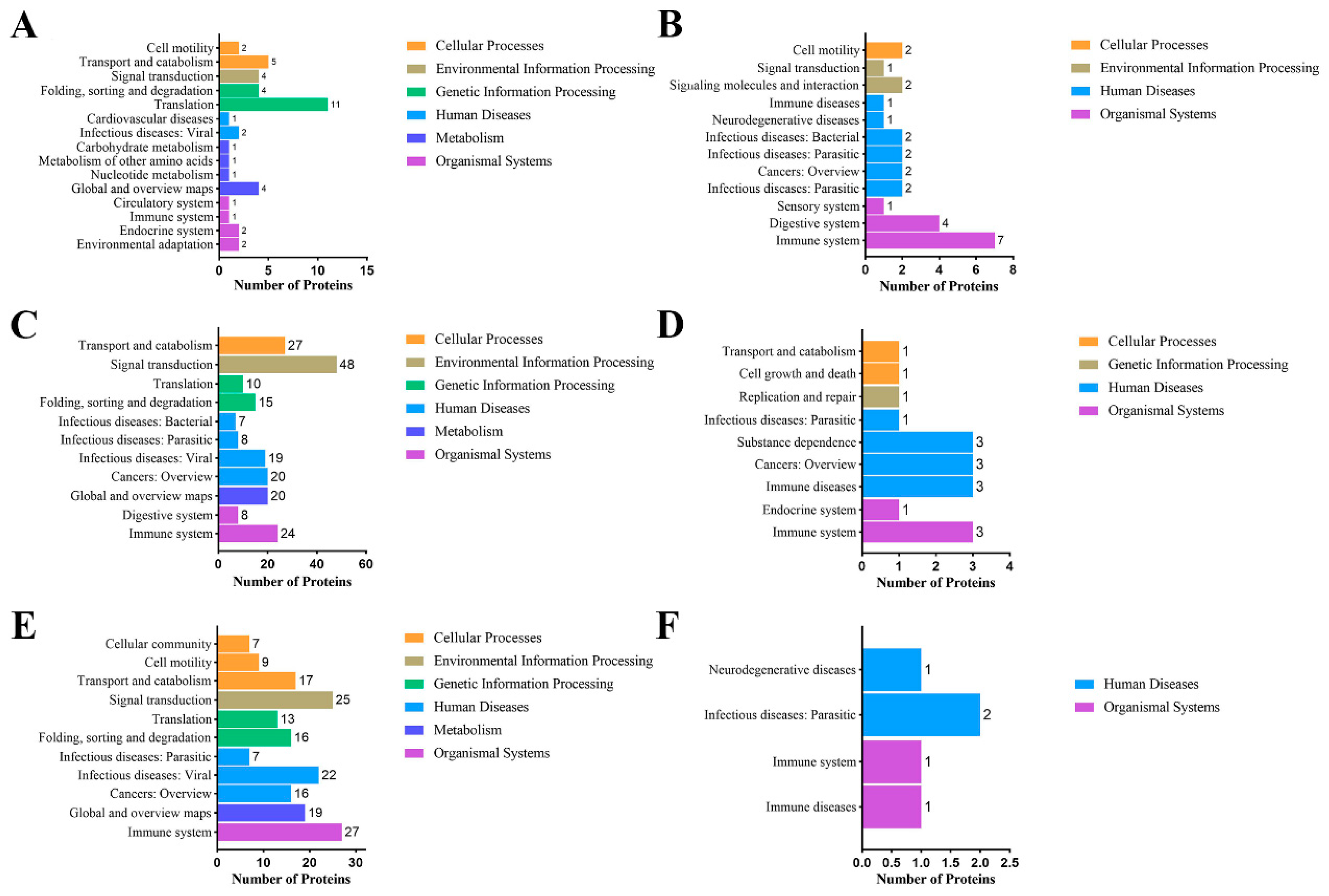 Foods 11 02705 g006 550