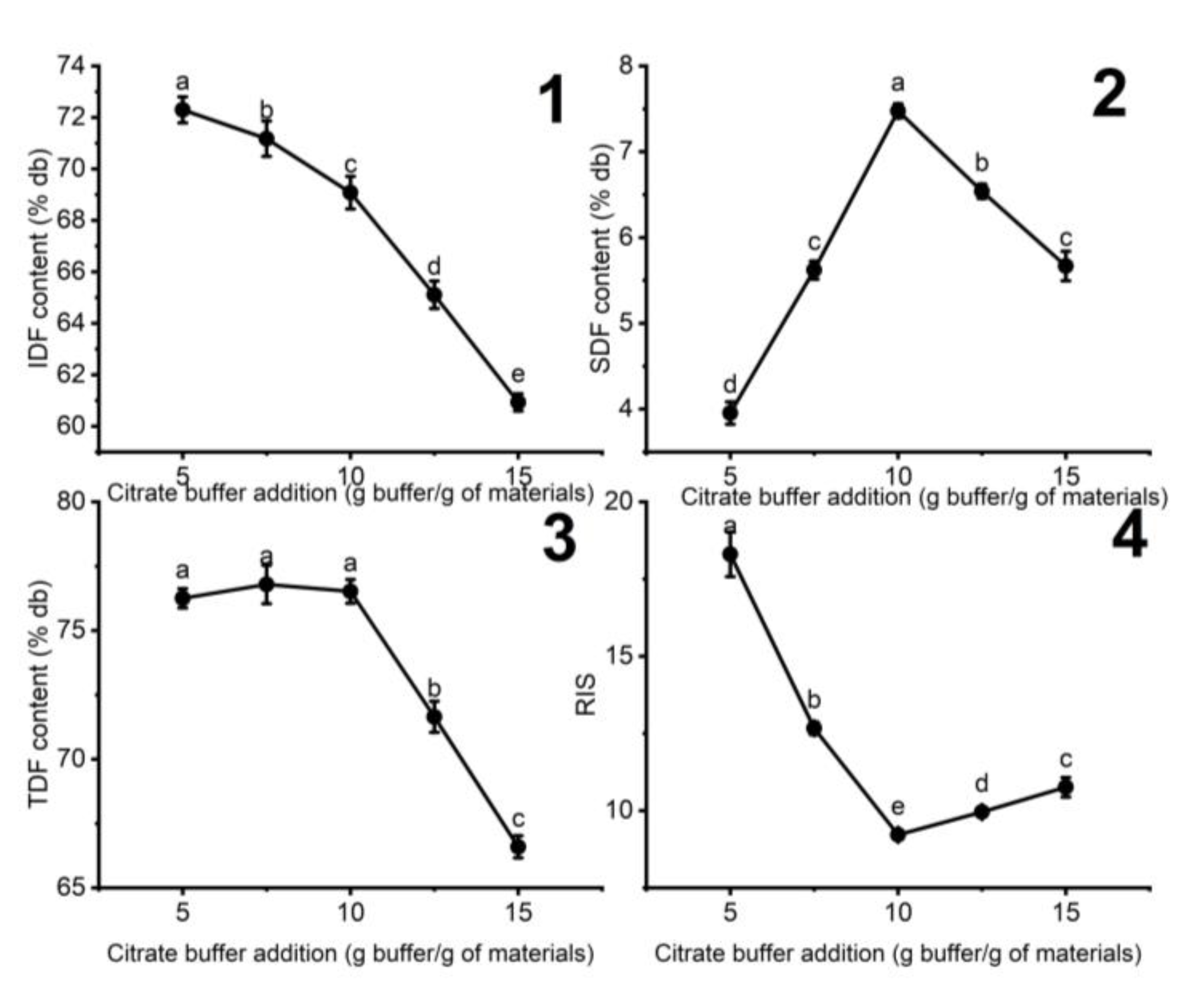 Foods 11 02709 g001 550