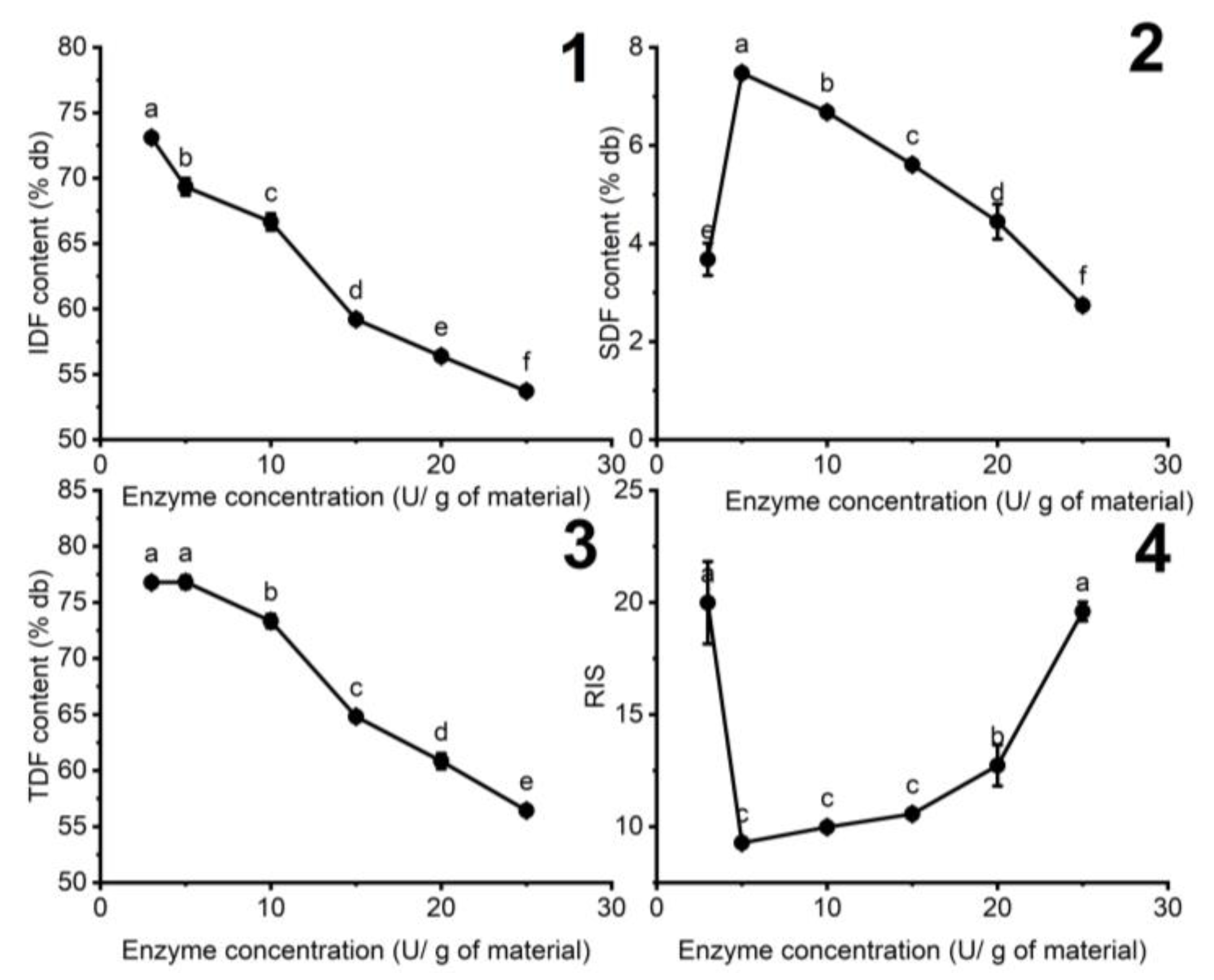 Foods 11 02709 g002 550