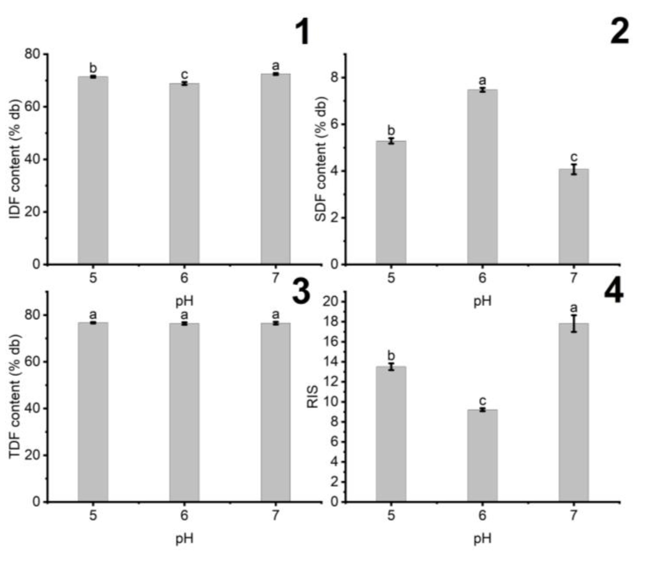 Foods 11 02709 g003 550
