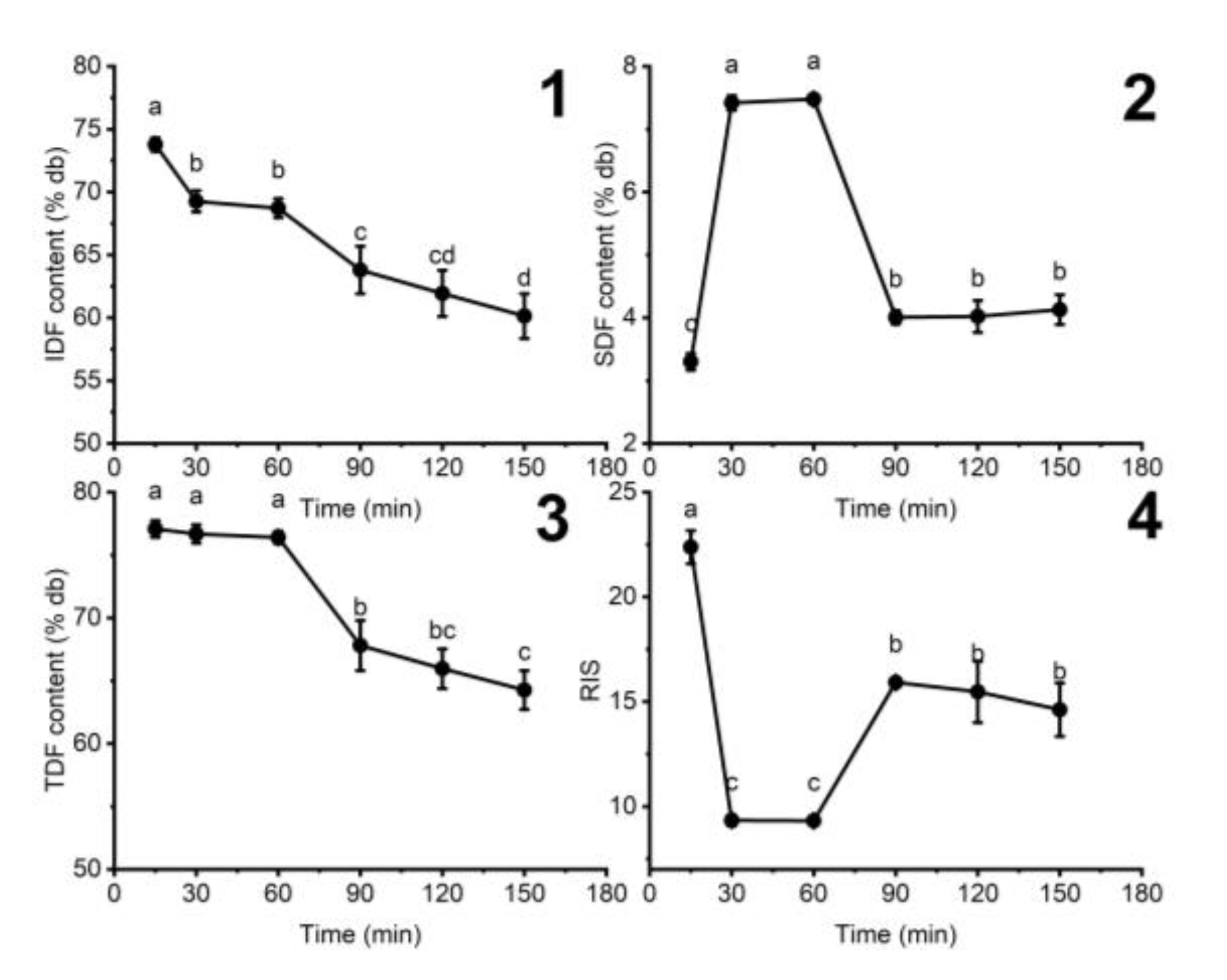 Foods 11 02709 g004 550