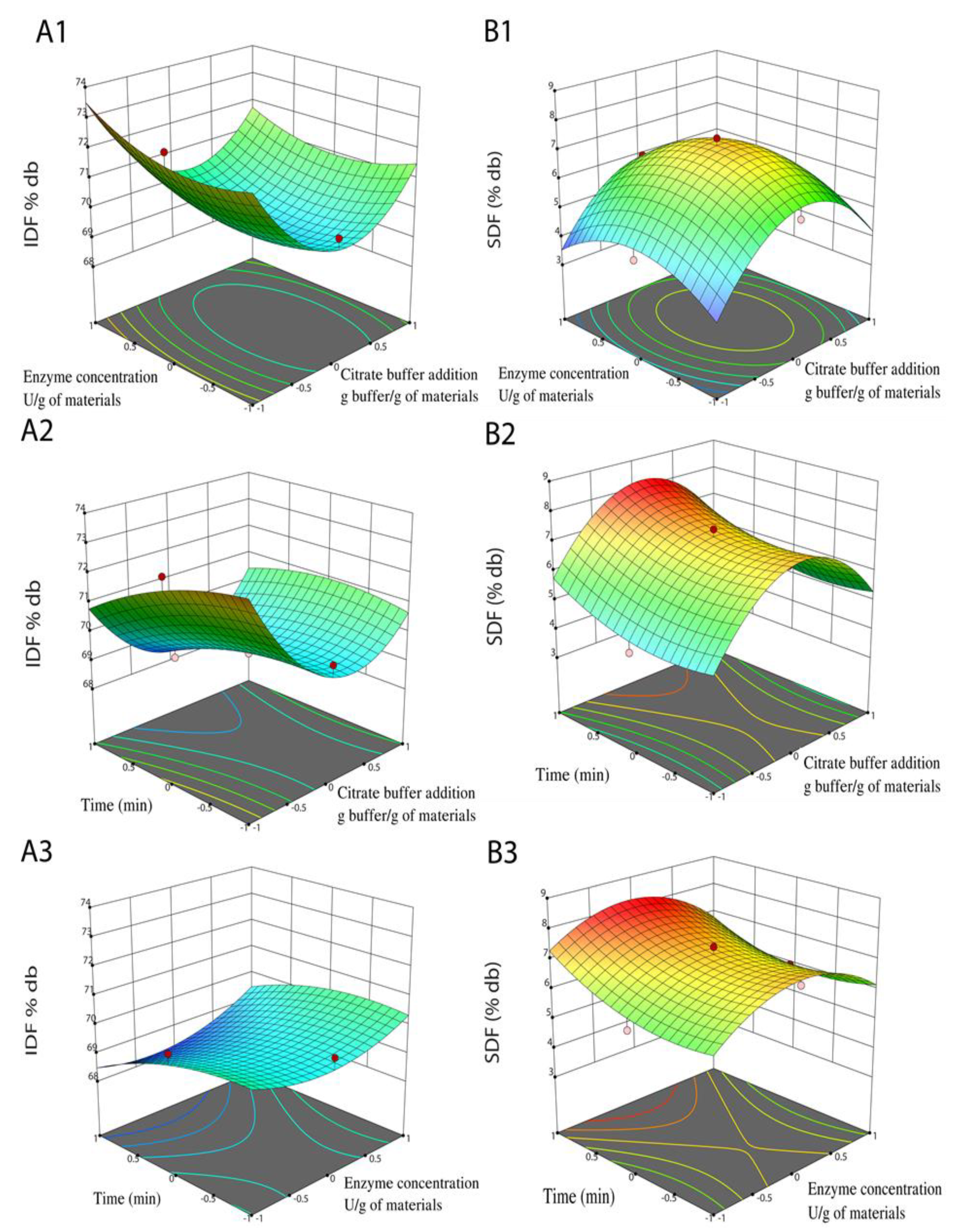 Foods 11 02709 g005 550