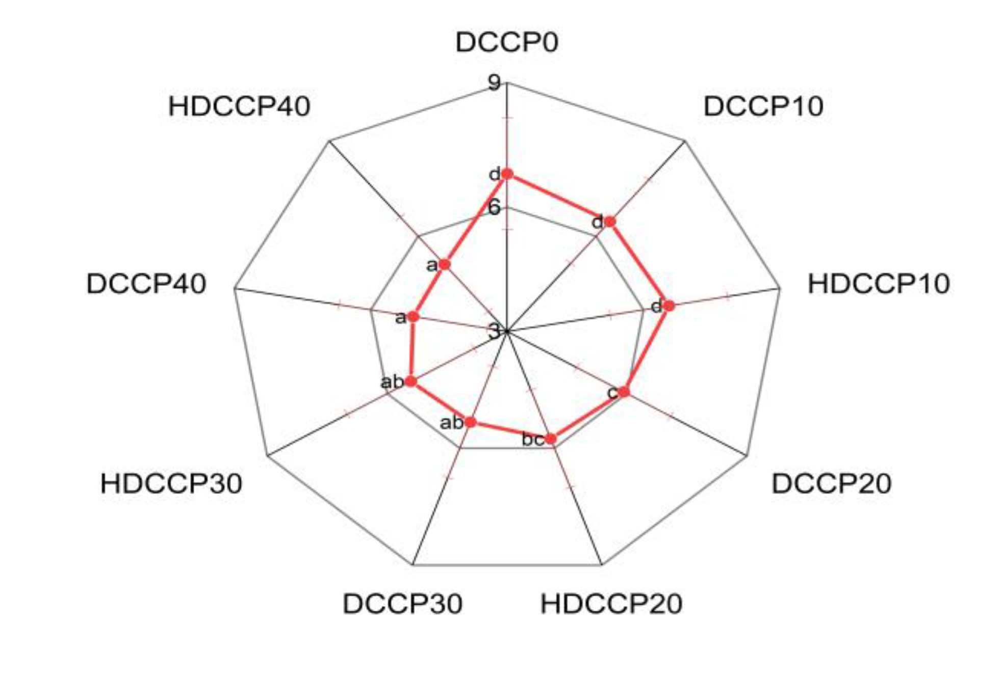 Foods 11 02709 g006 550