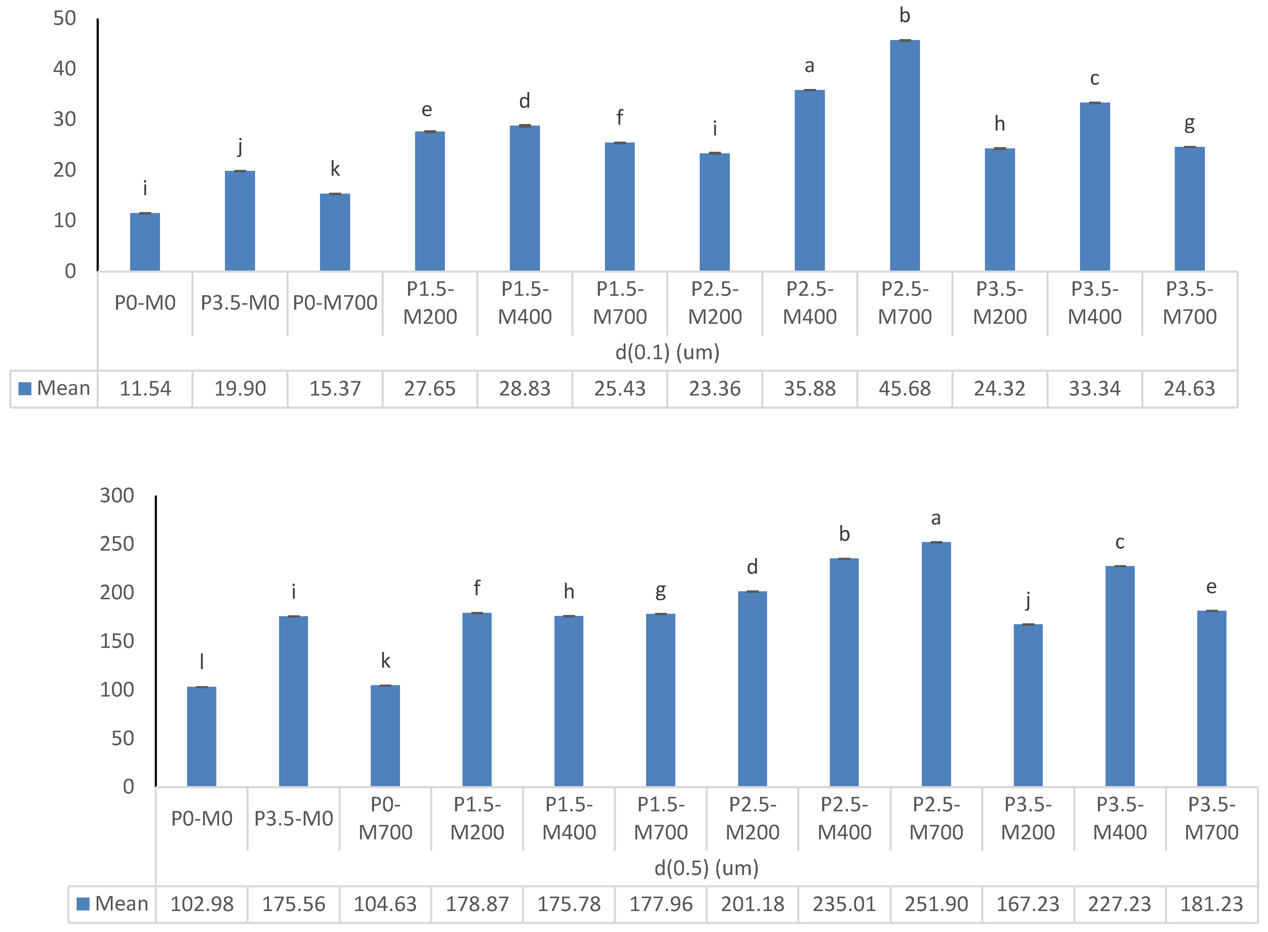 Foods 11 02711 g007a