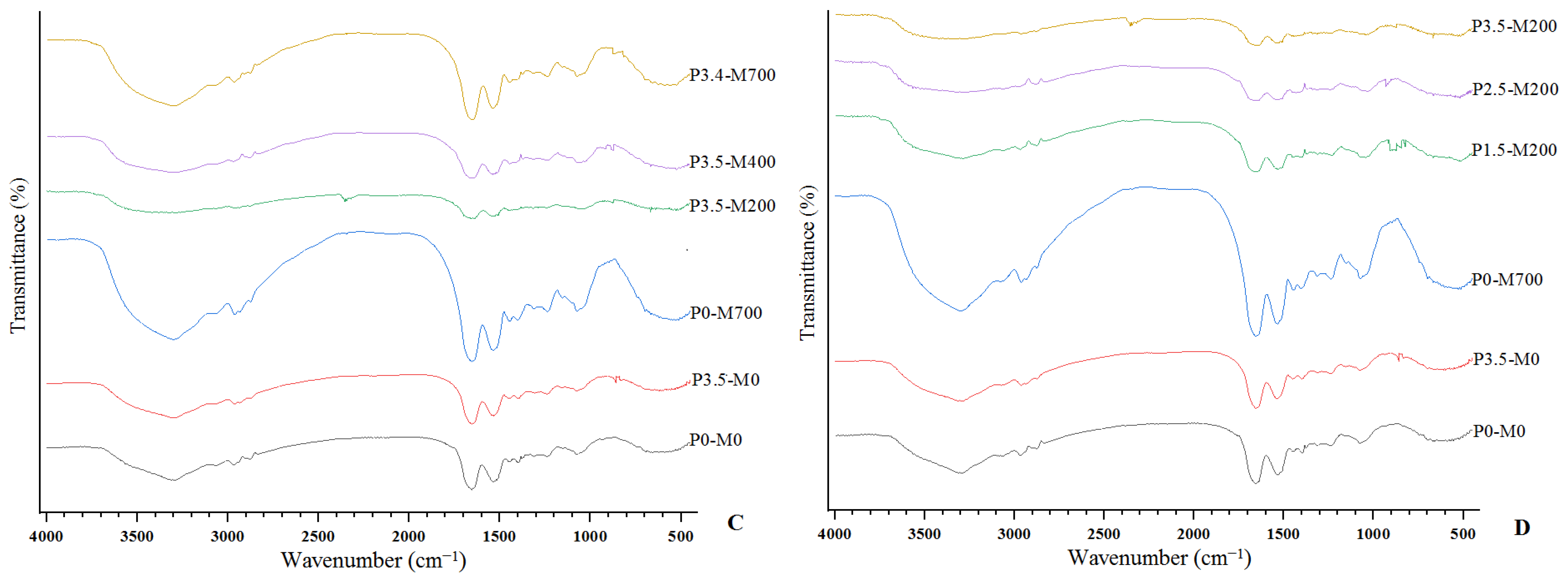Foods 11 02711 g008b