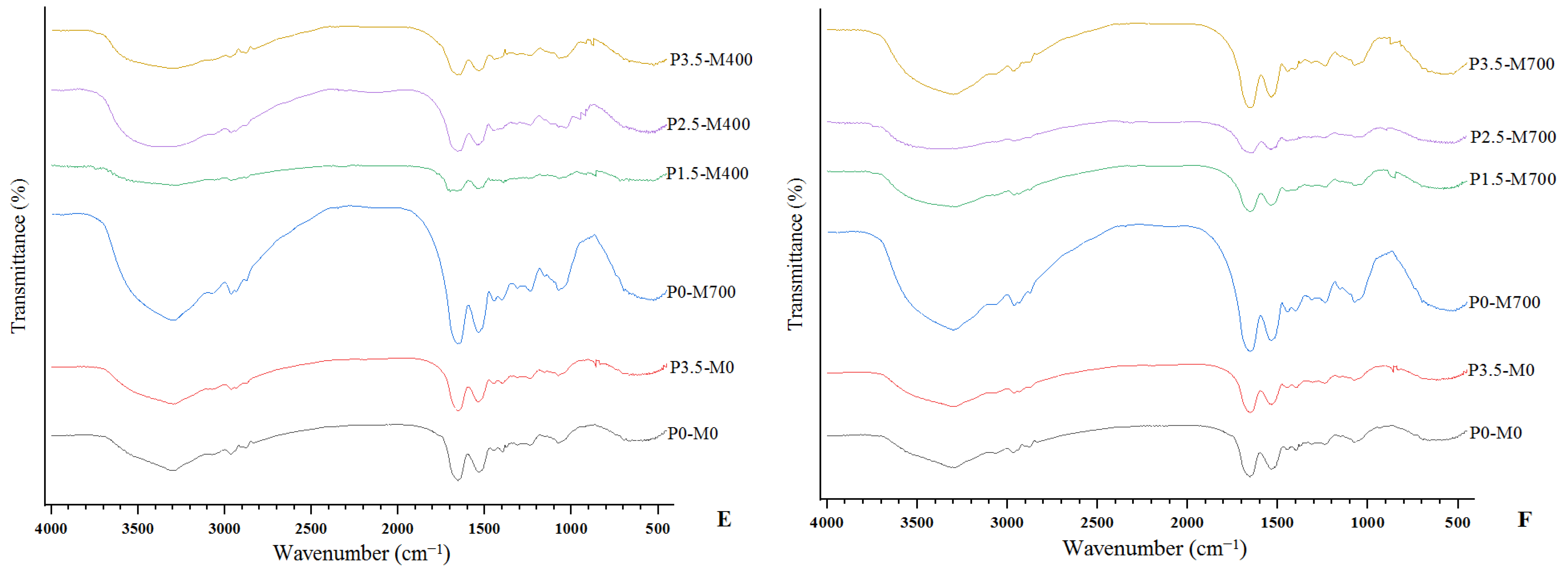 Foods 11 02711 g008c