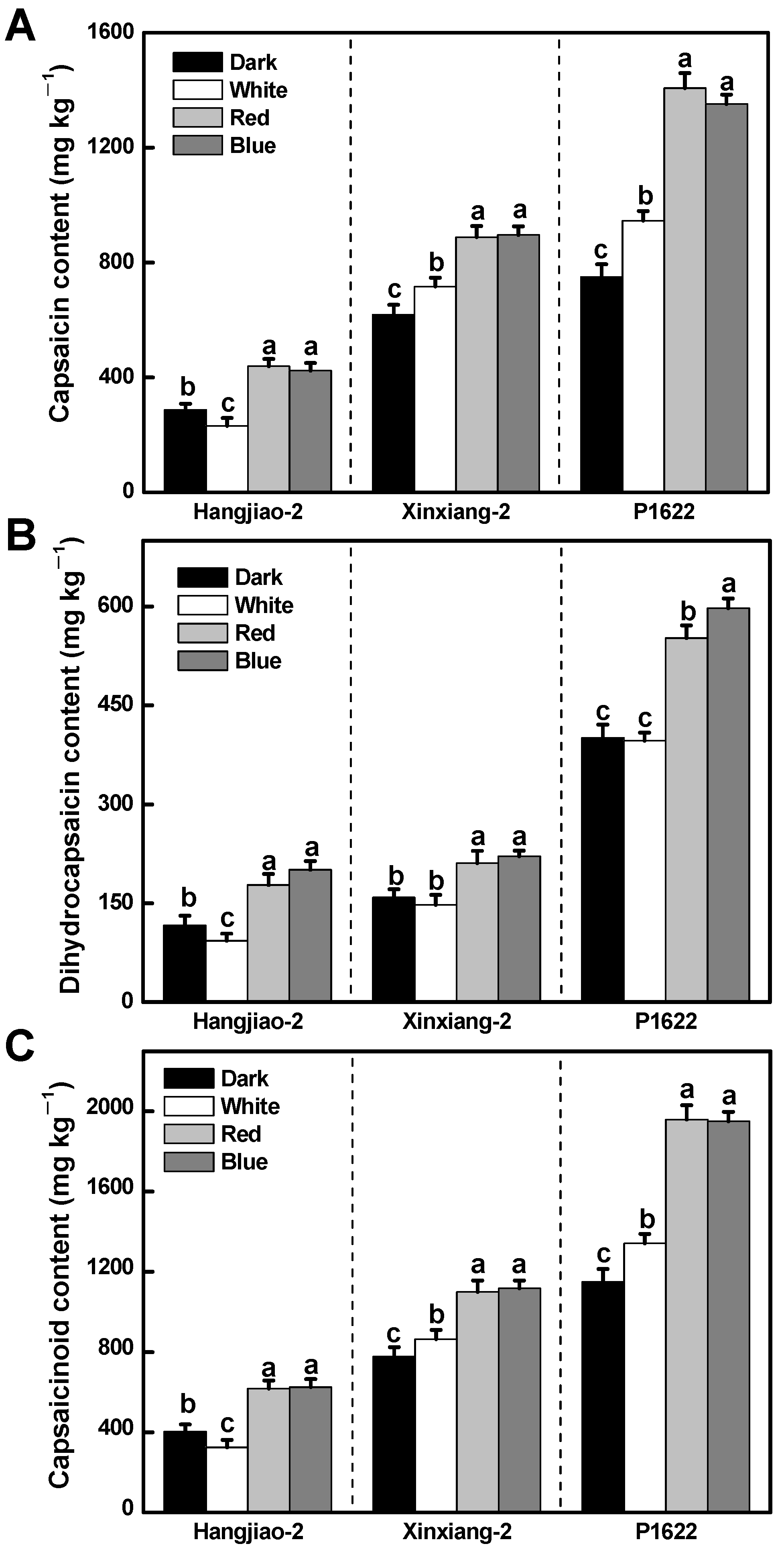 Foods 11 02712 g001 550