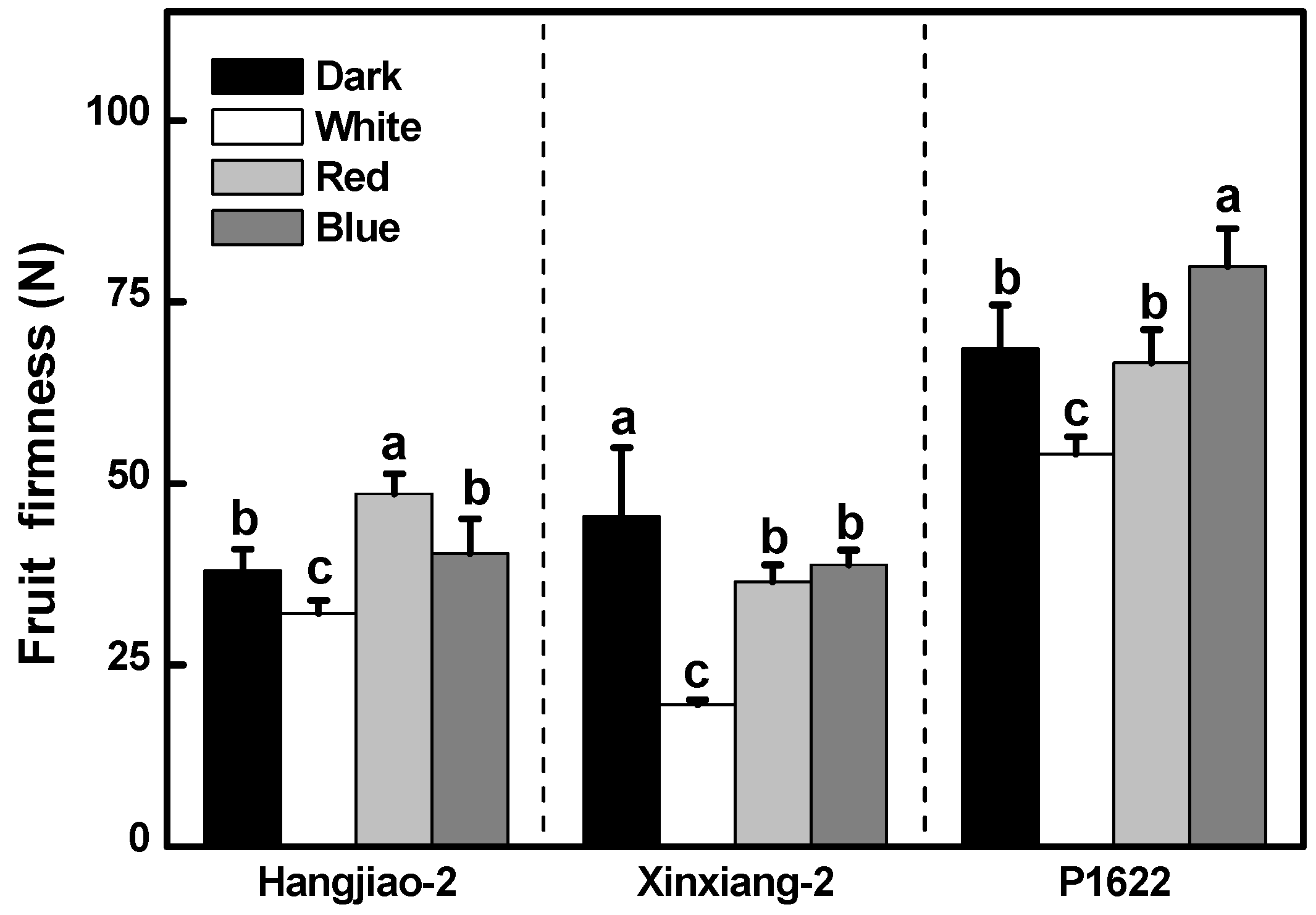 Foods 11 02712 g002 550