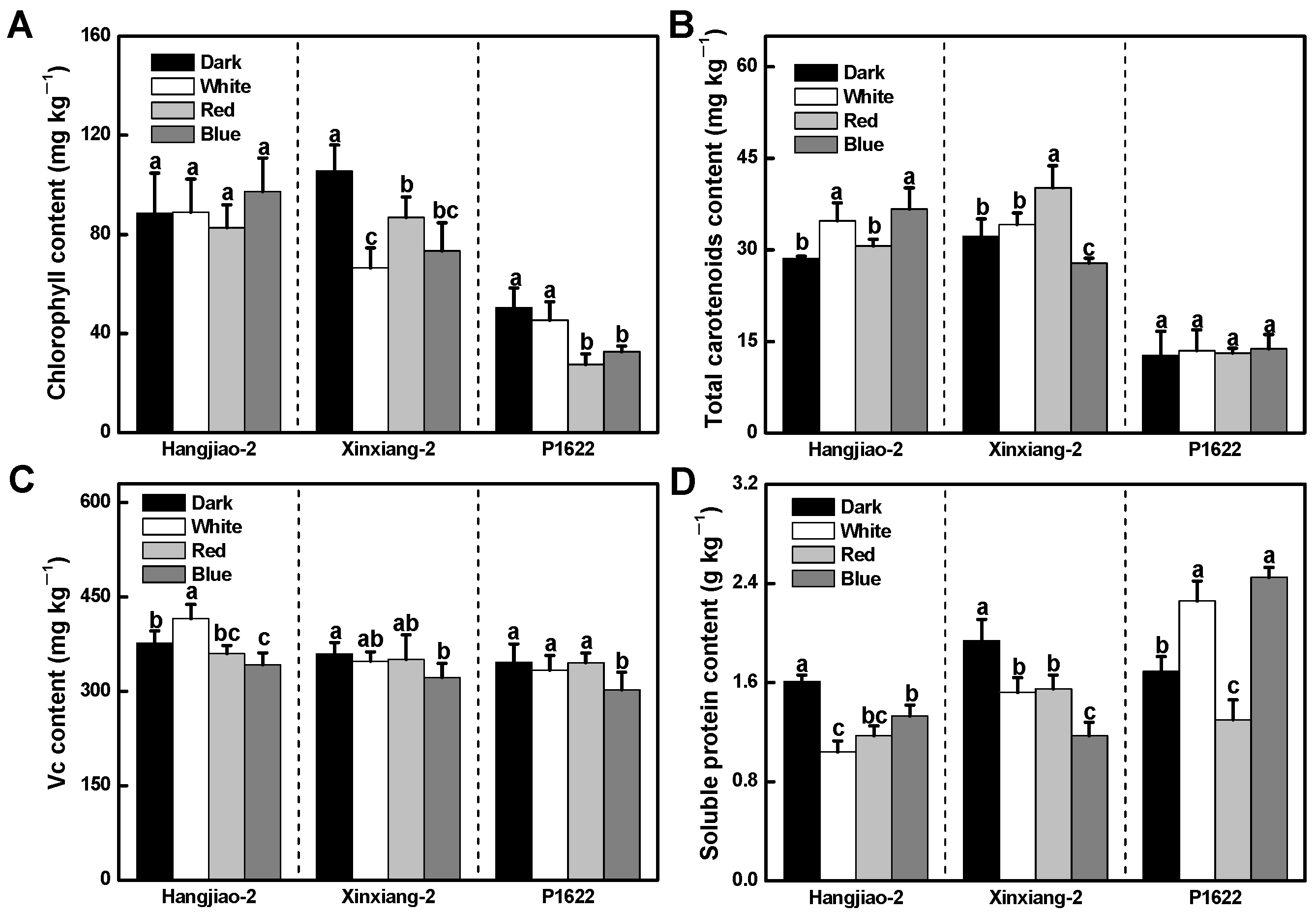 Foods 11 02712 g003 550