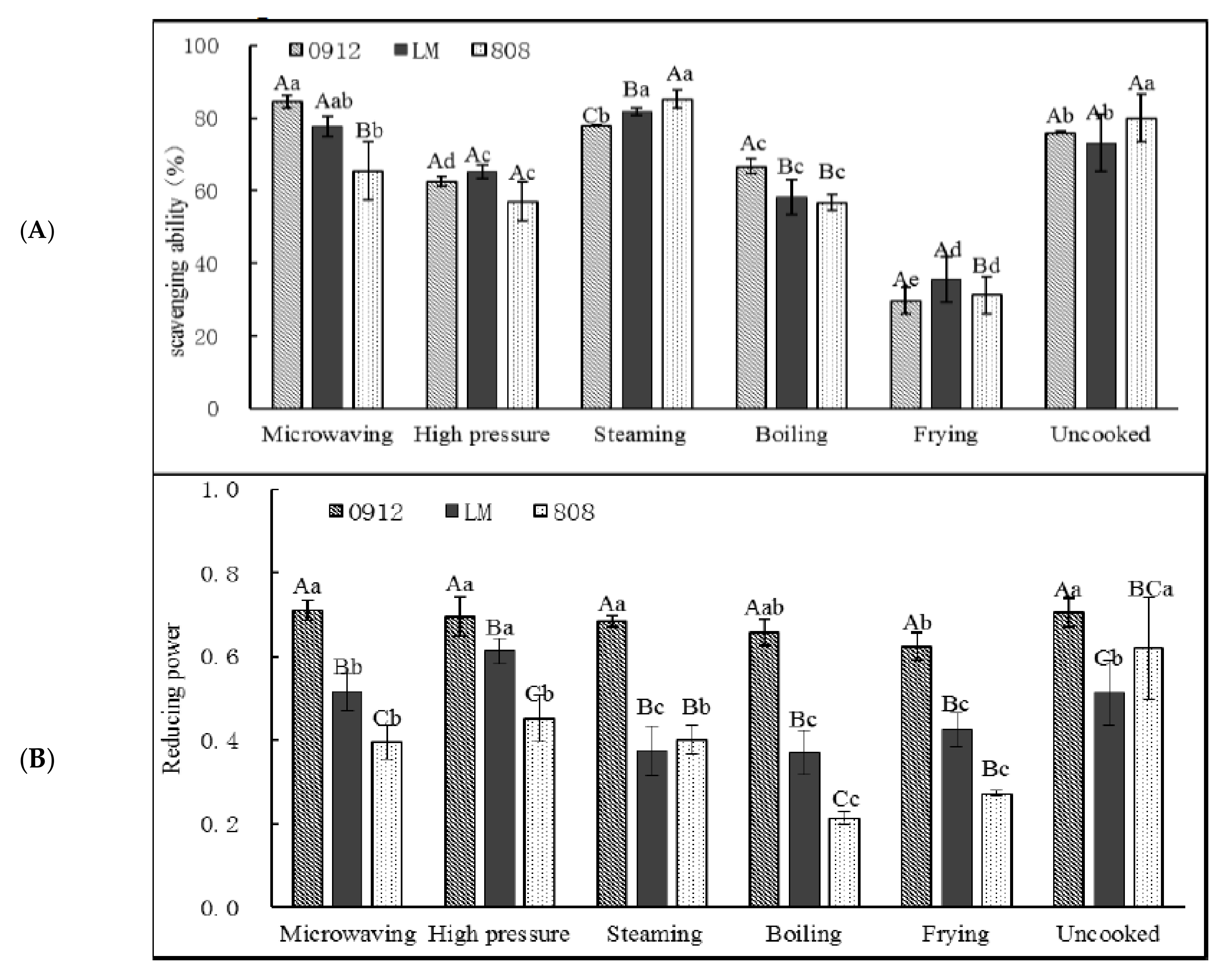 Foods 11 02713 g008 550
