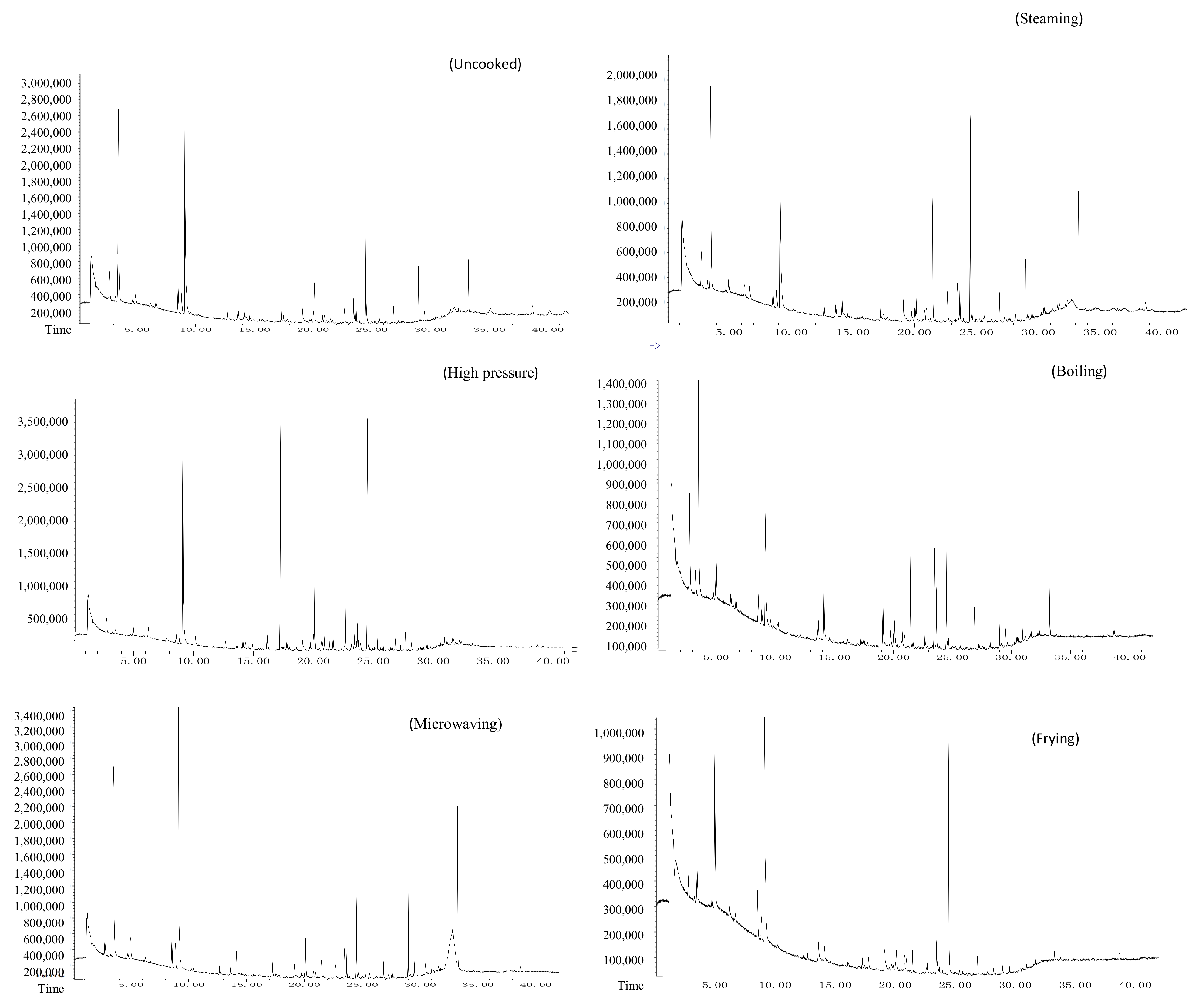 Foods 11 02713 g009 550