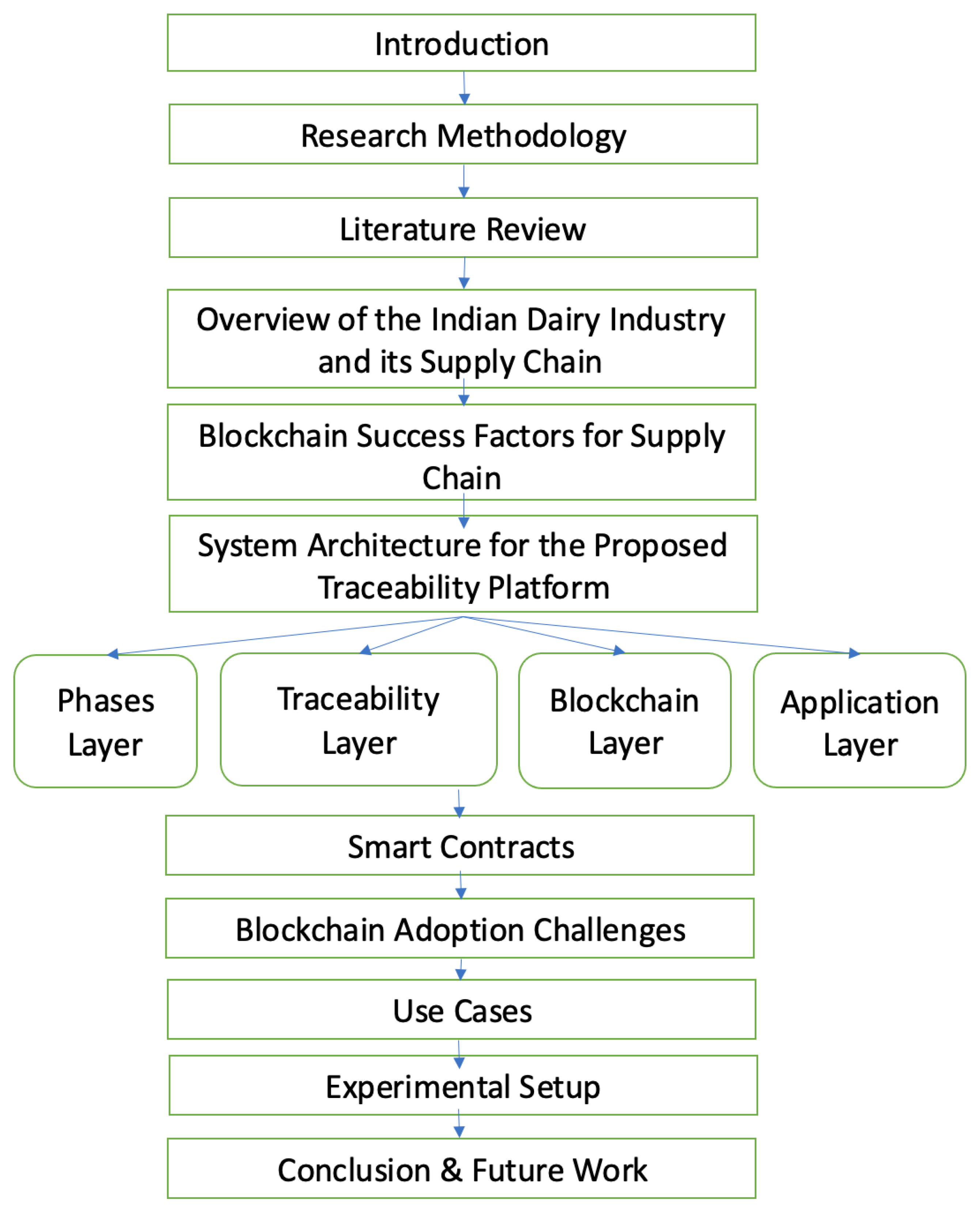 Foods 11 02716 g001 550