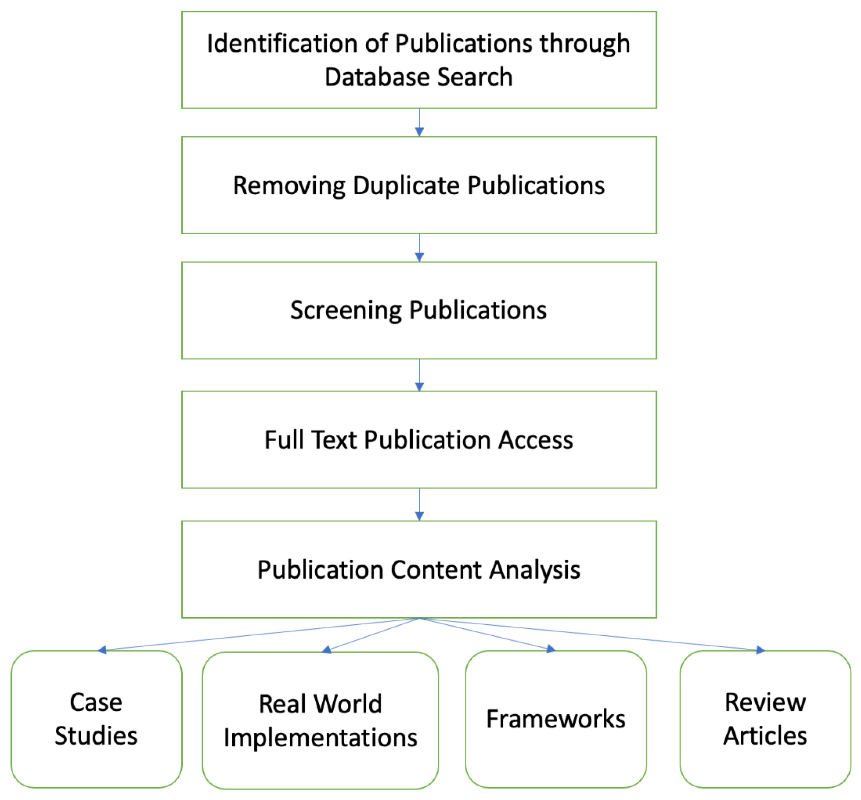 Foods 11 02716 g002 550