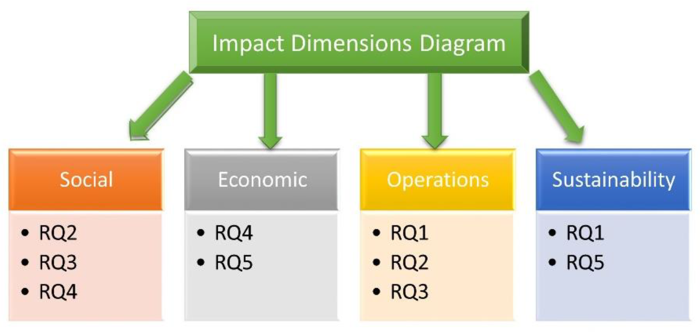 Foods 11 02716 g003 550