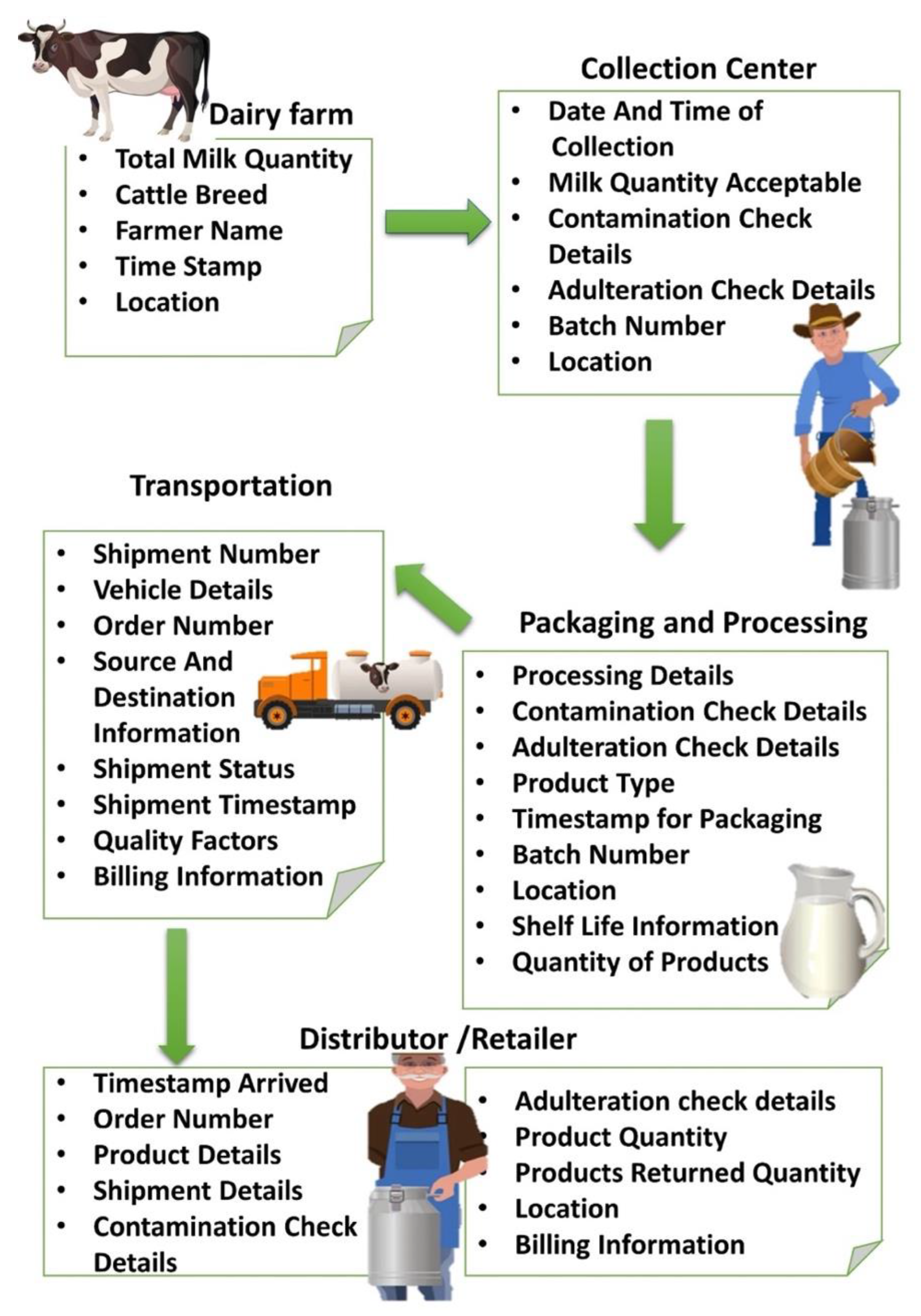 Foods 11 02716 g005 550