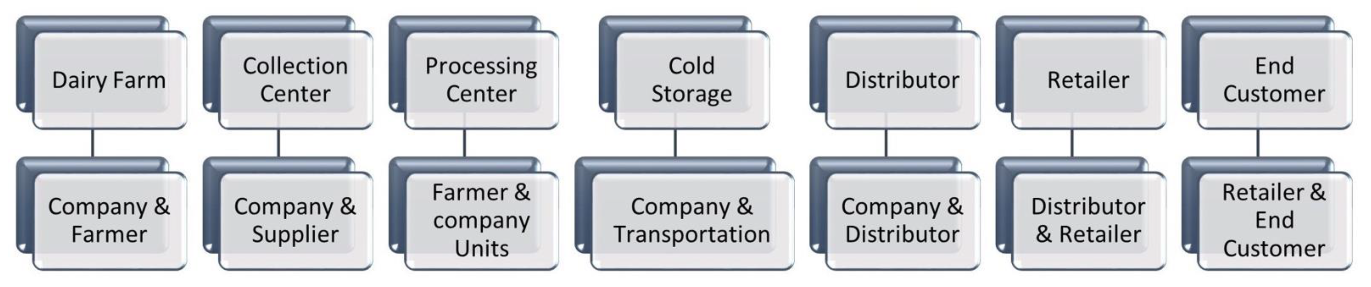 Foods 11 02716 g006 550