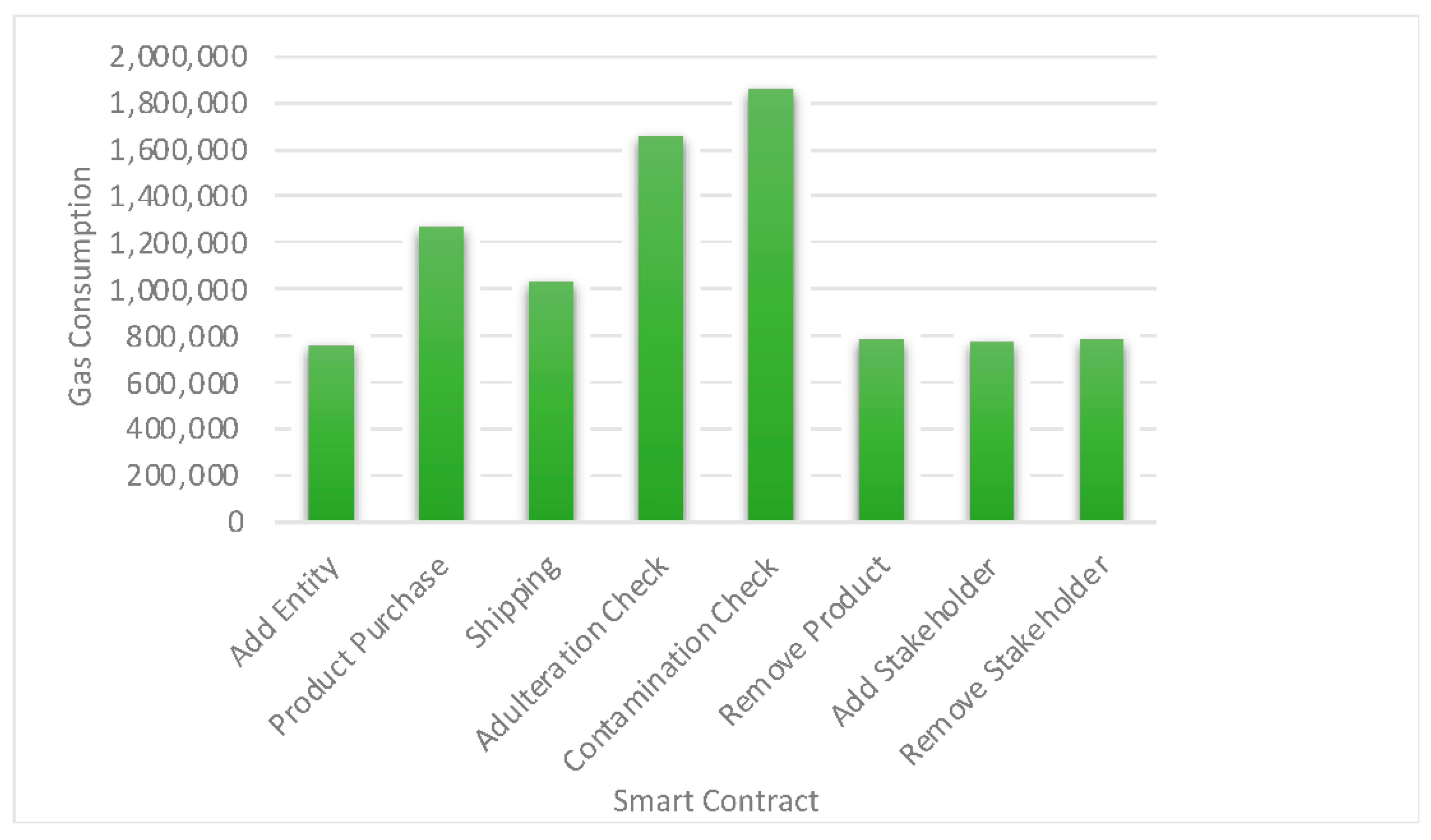 Foods 11 02716 g007 550