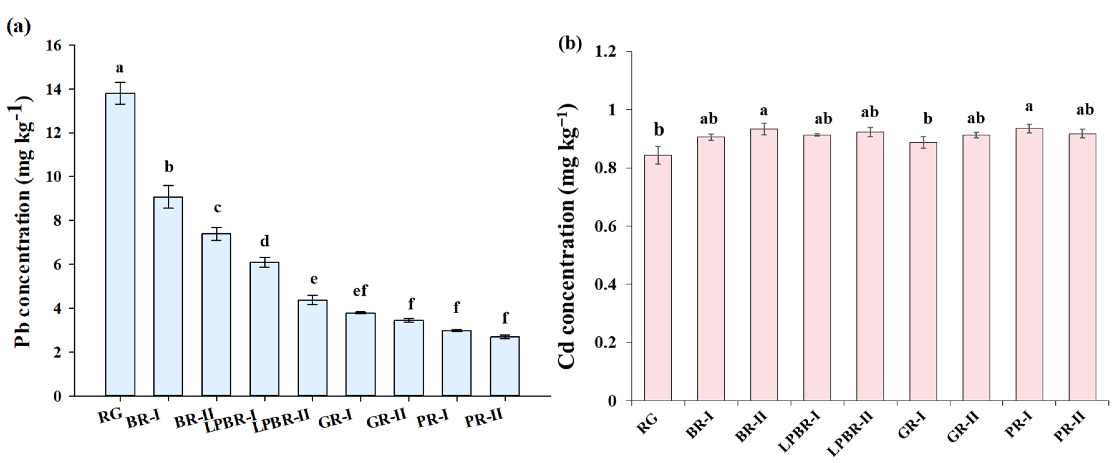 Foods 11 02718 g002 Foods 11 02718 g002