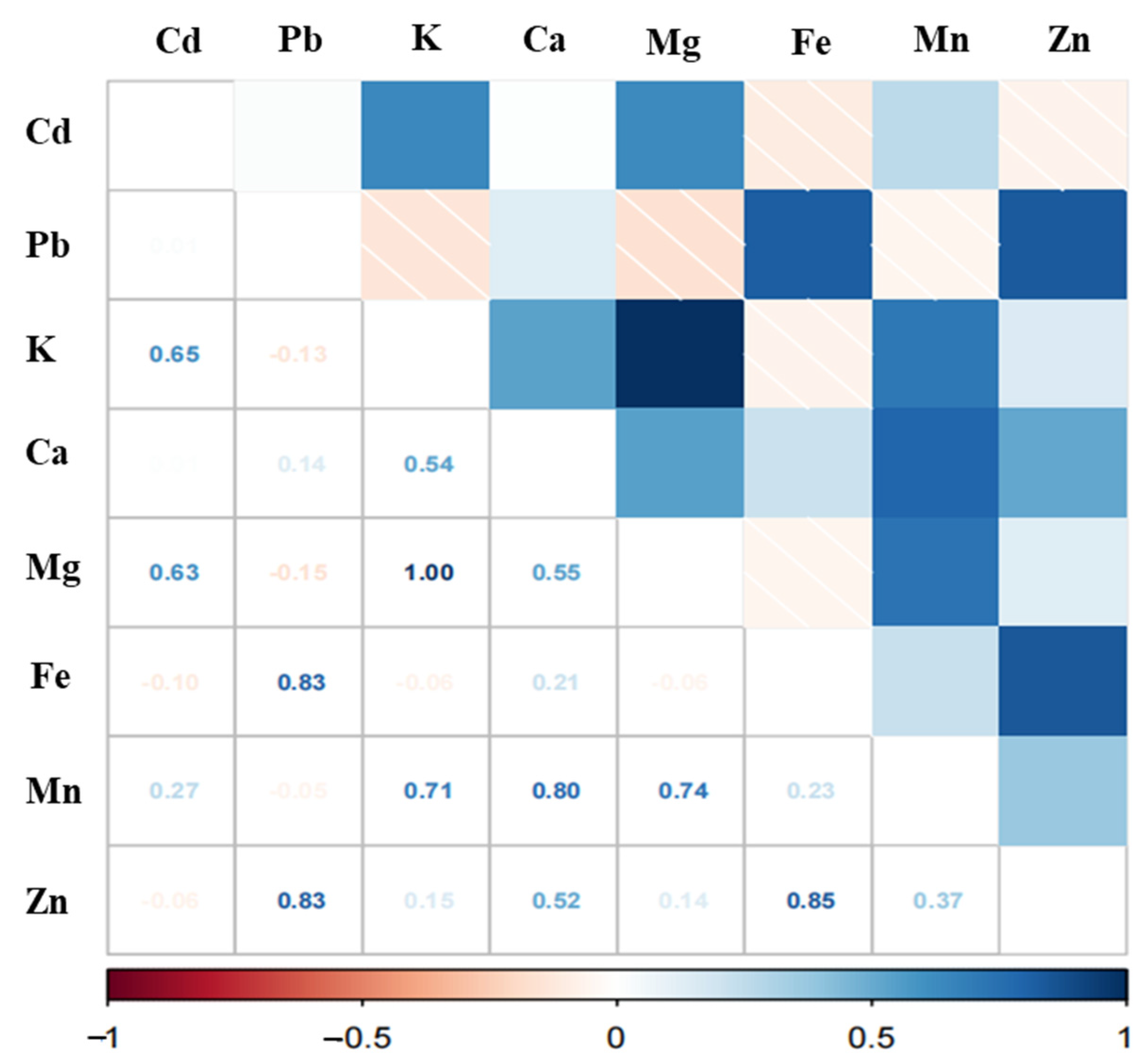 Foods 11 02718 g003 Foods 11 02718 g003