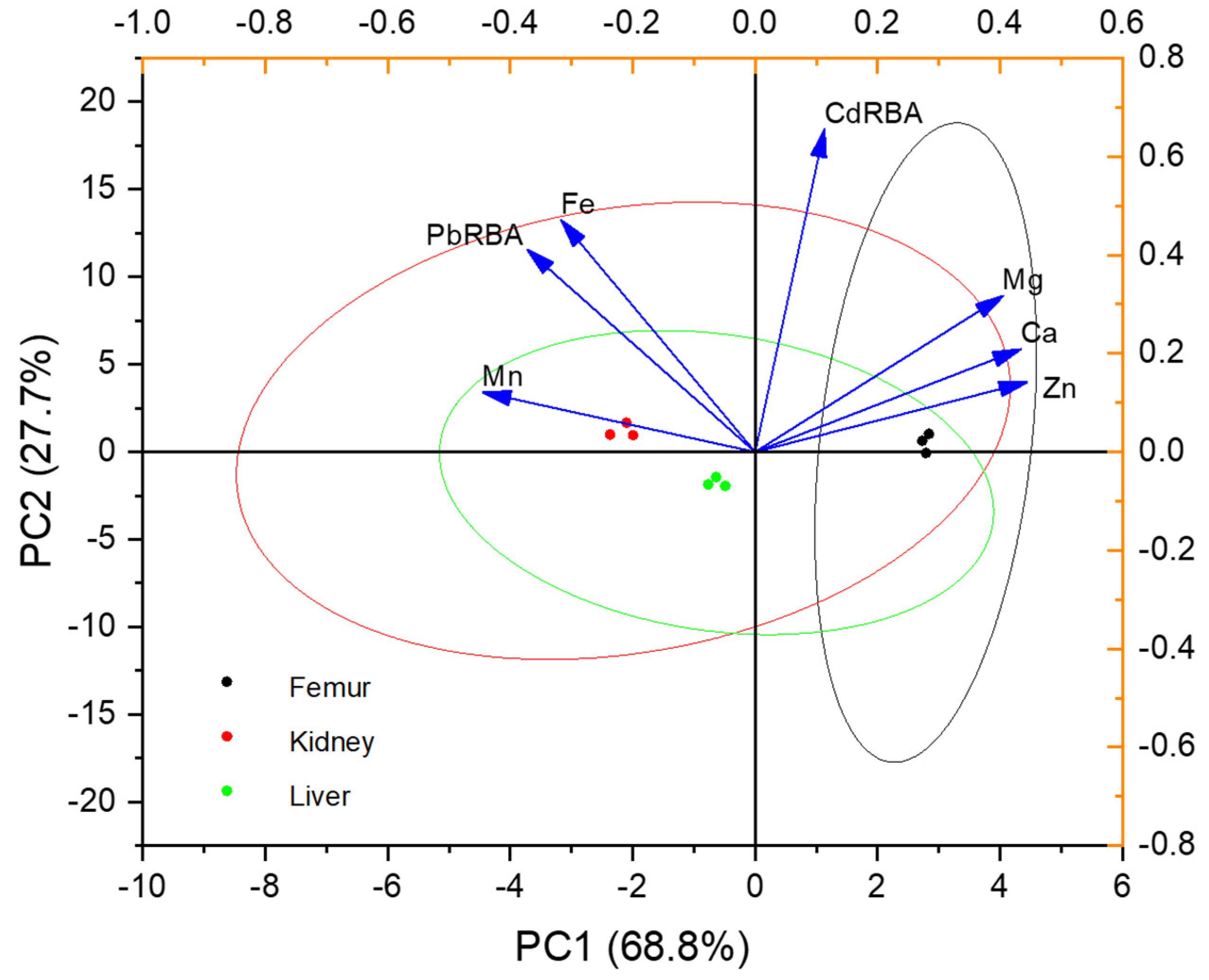Foods 11 02718 g005 Foods 11 02718 g005