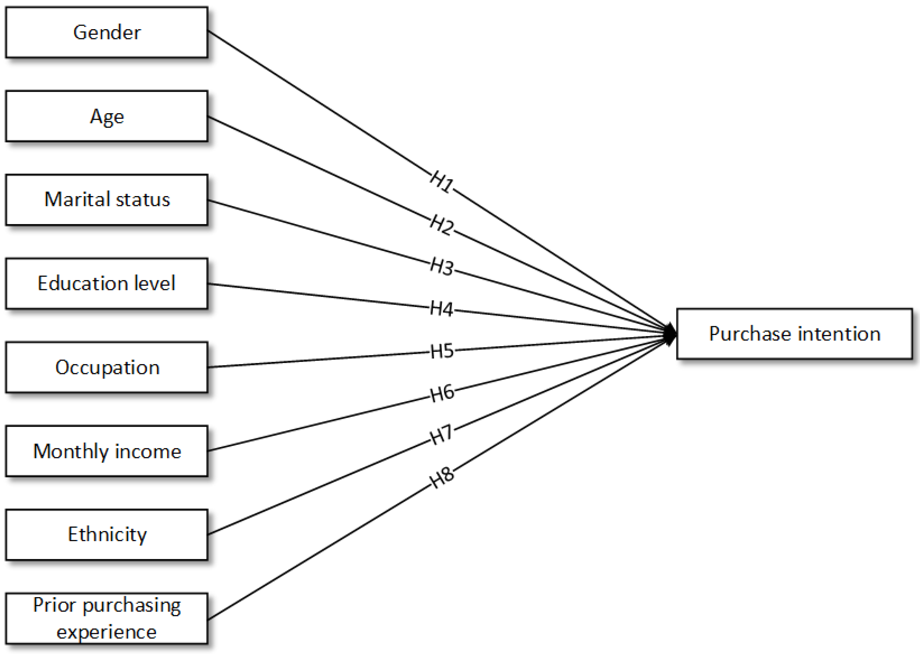 Foods 11 02721 g001 550