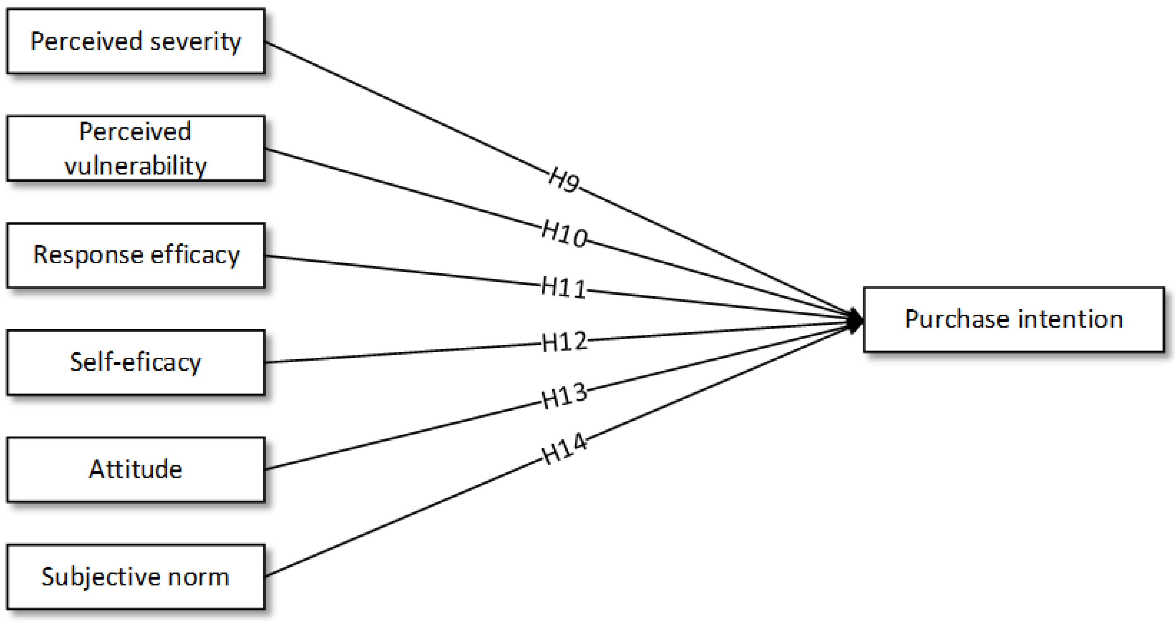 Foods 11 02721 g002 550