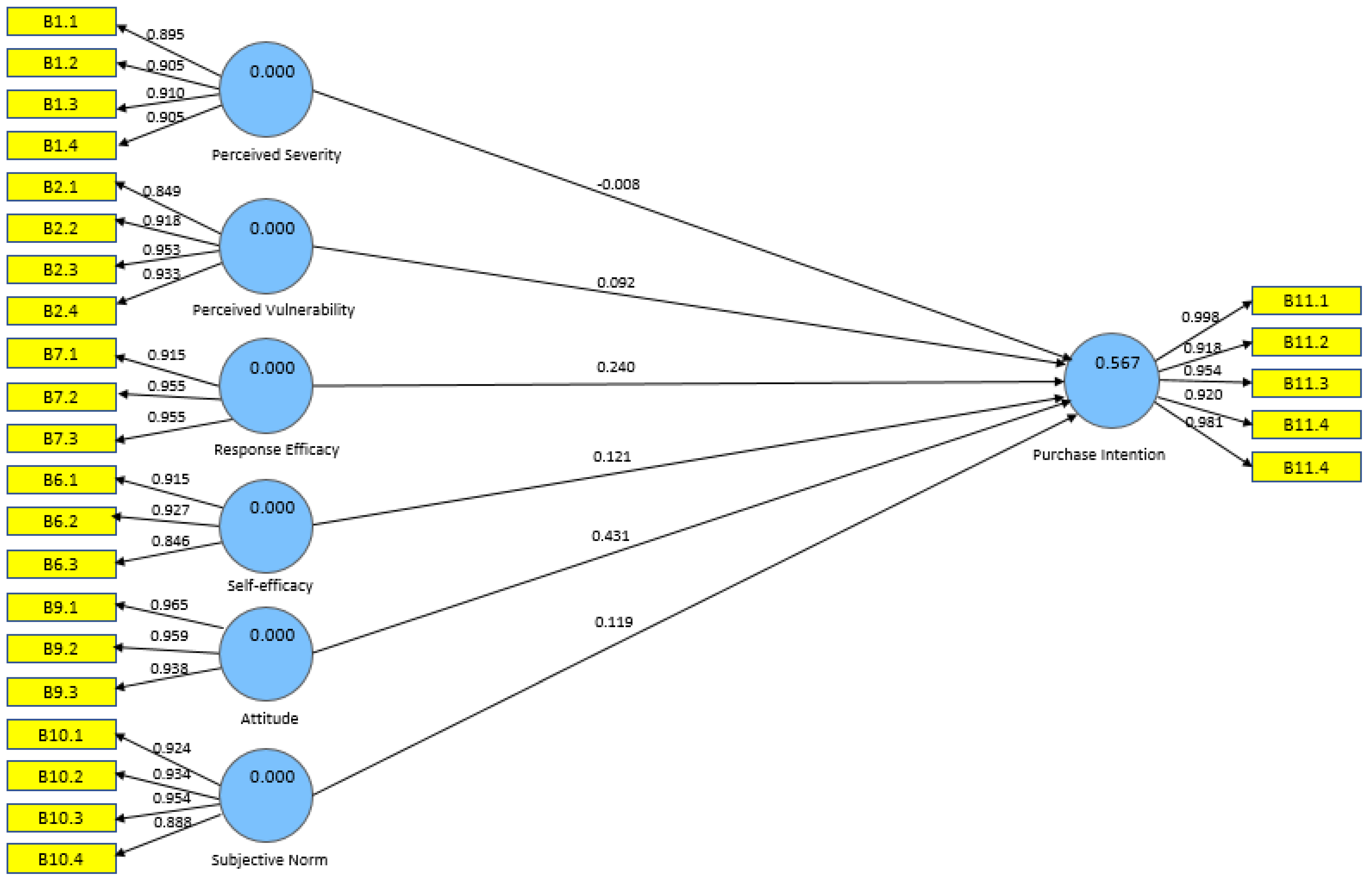 Foods 11 02721 g003 550