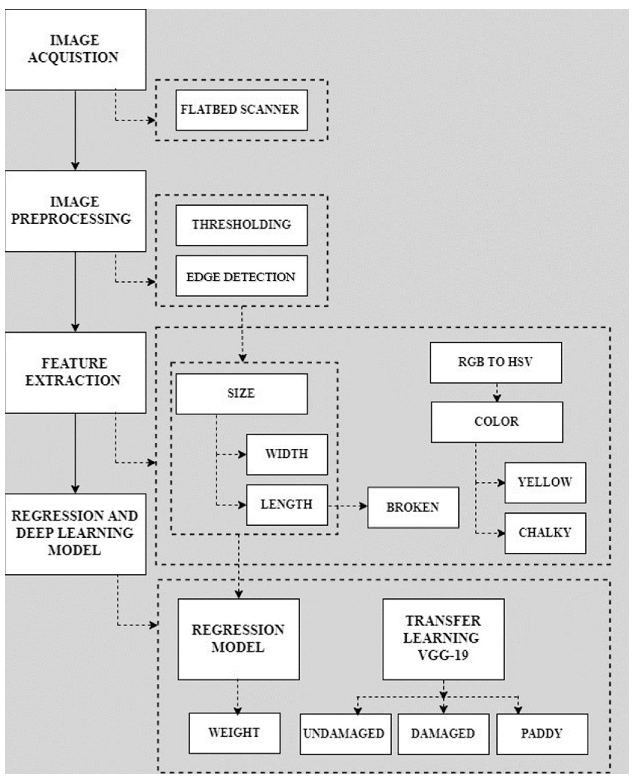 Foods 11 02723 g001 550