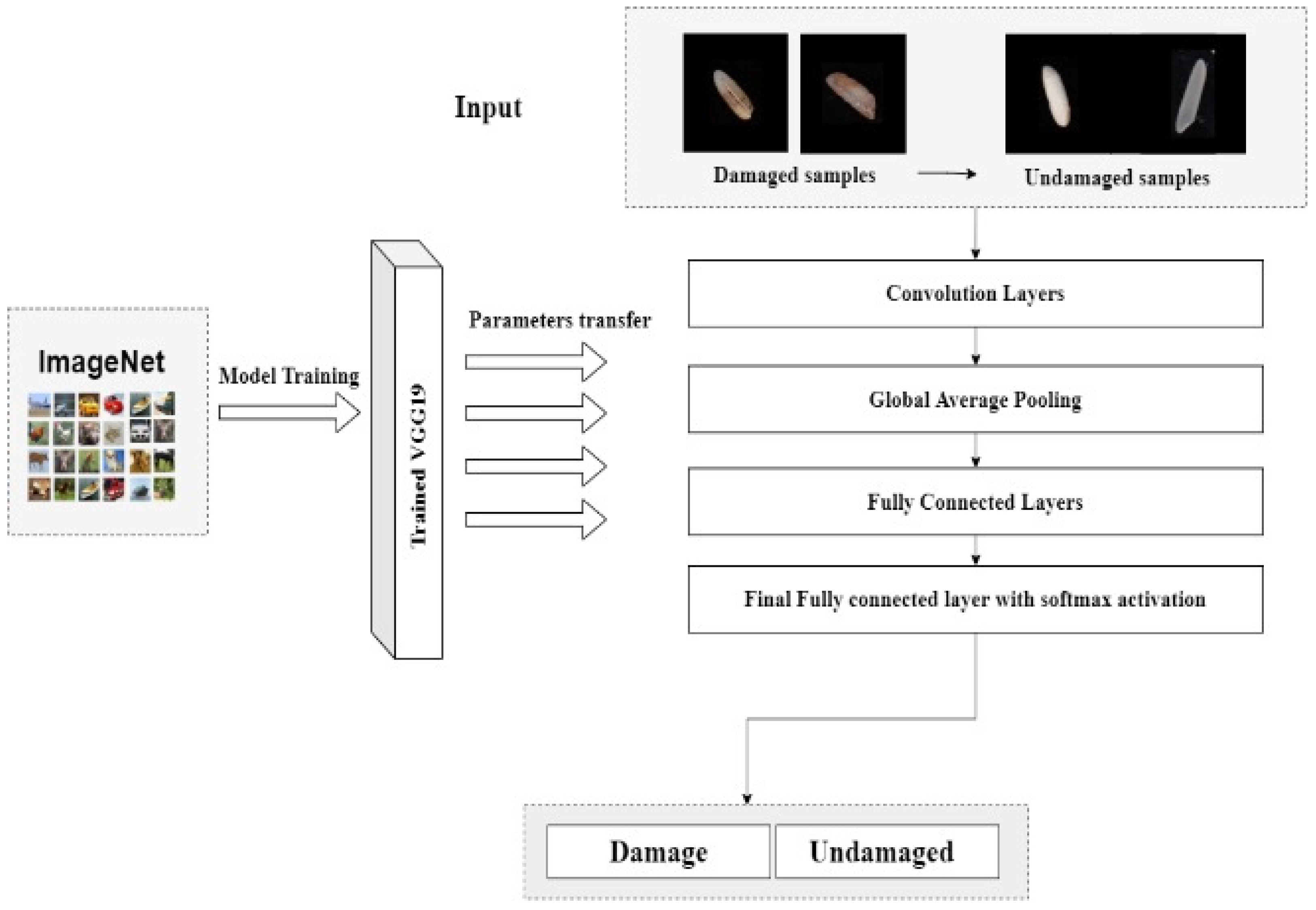 Foods 11 02723 g009 550