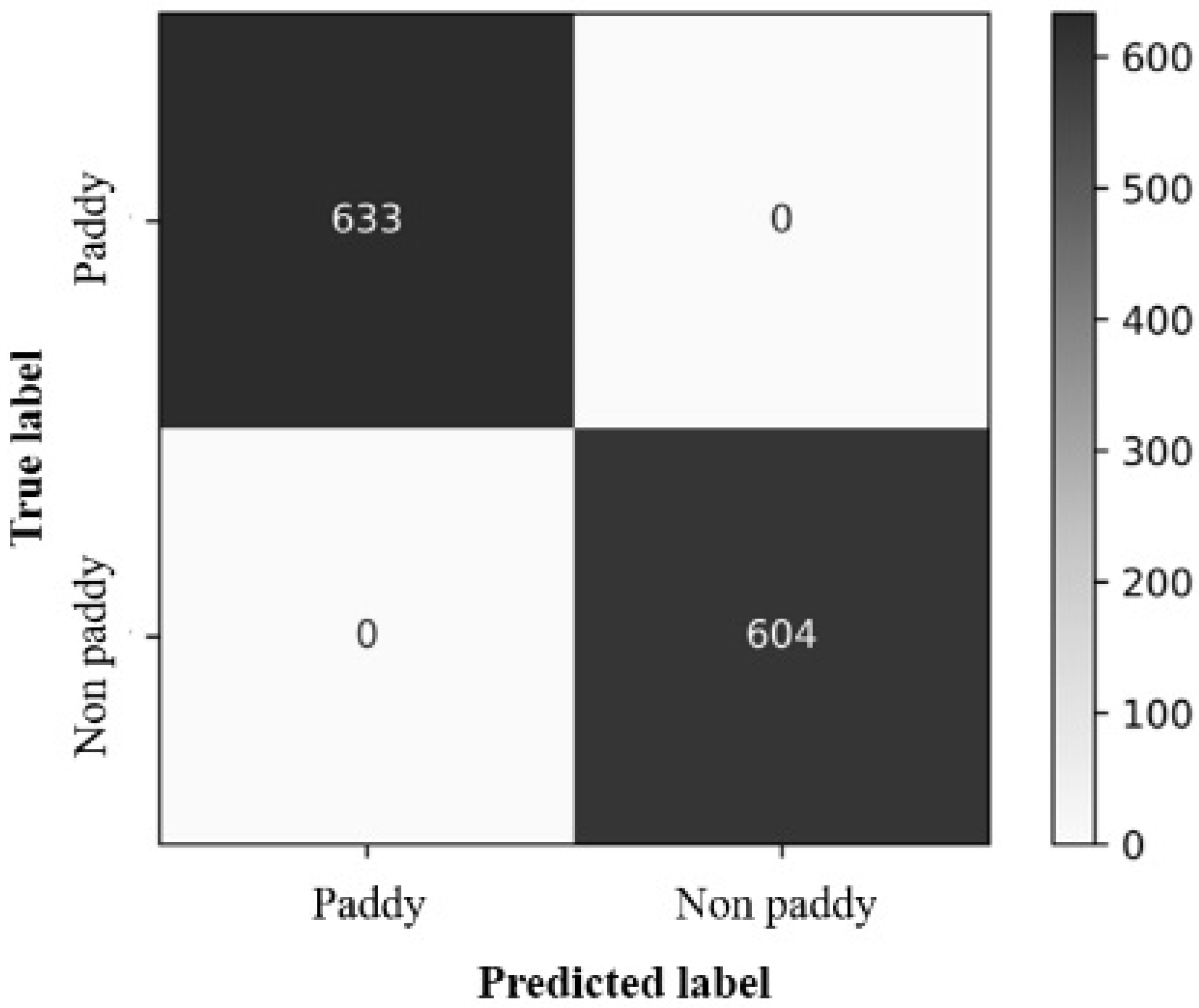 Foods 11 02723 g012 550