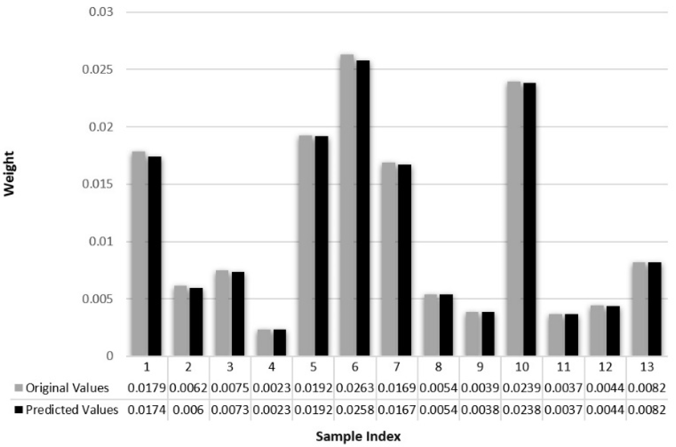Foods 11 02723 g013 550