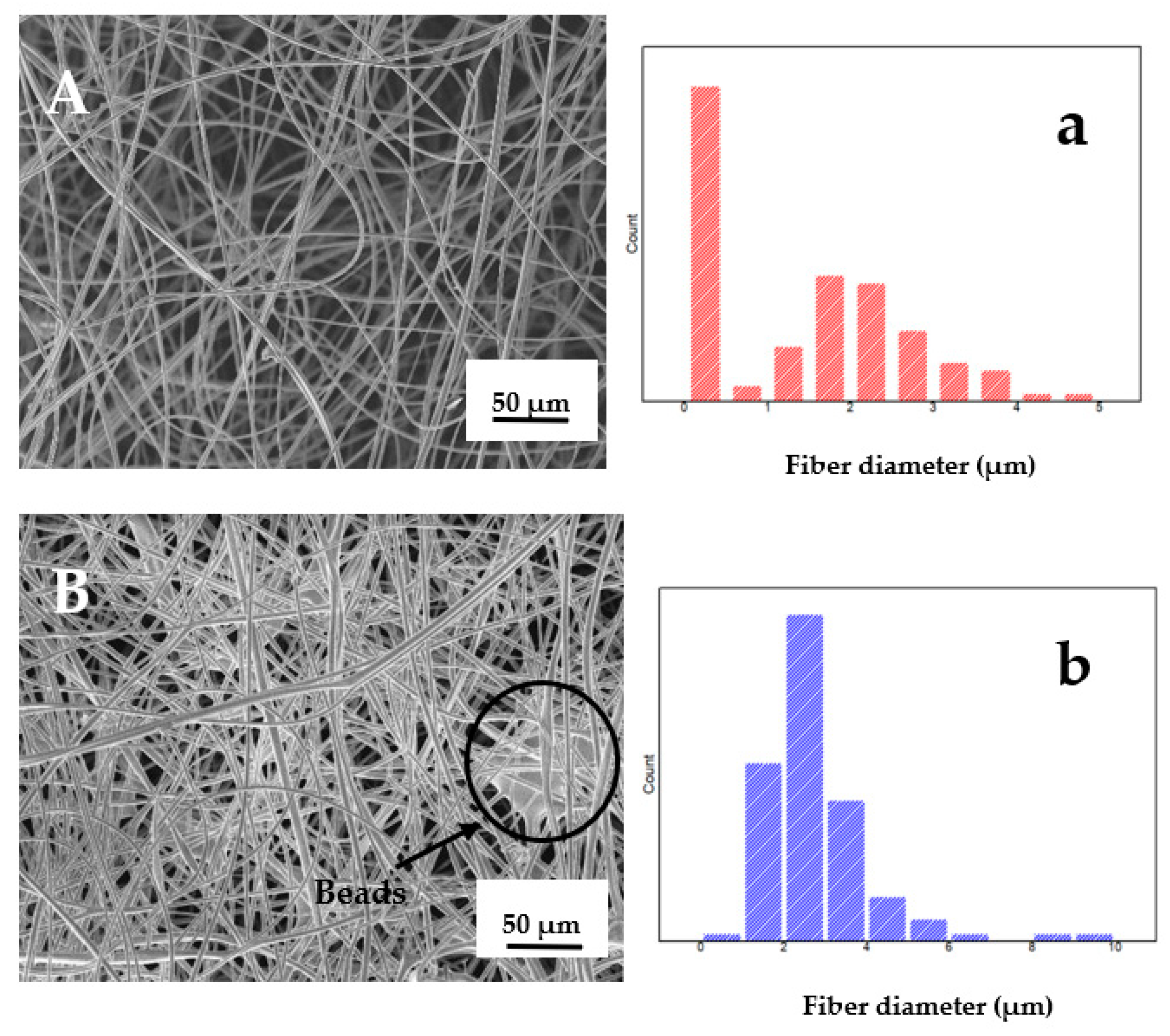 Foods 11 02727 g004 550