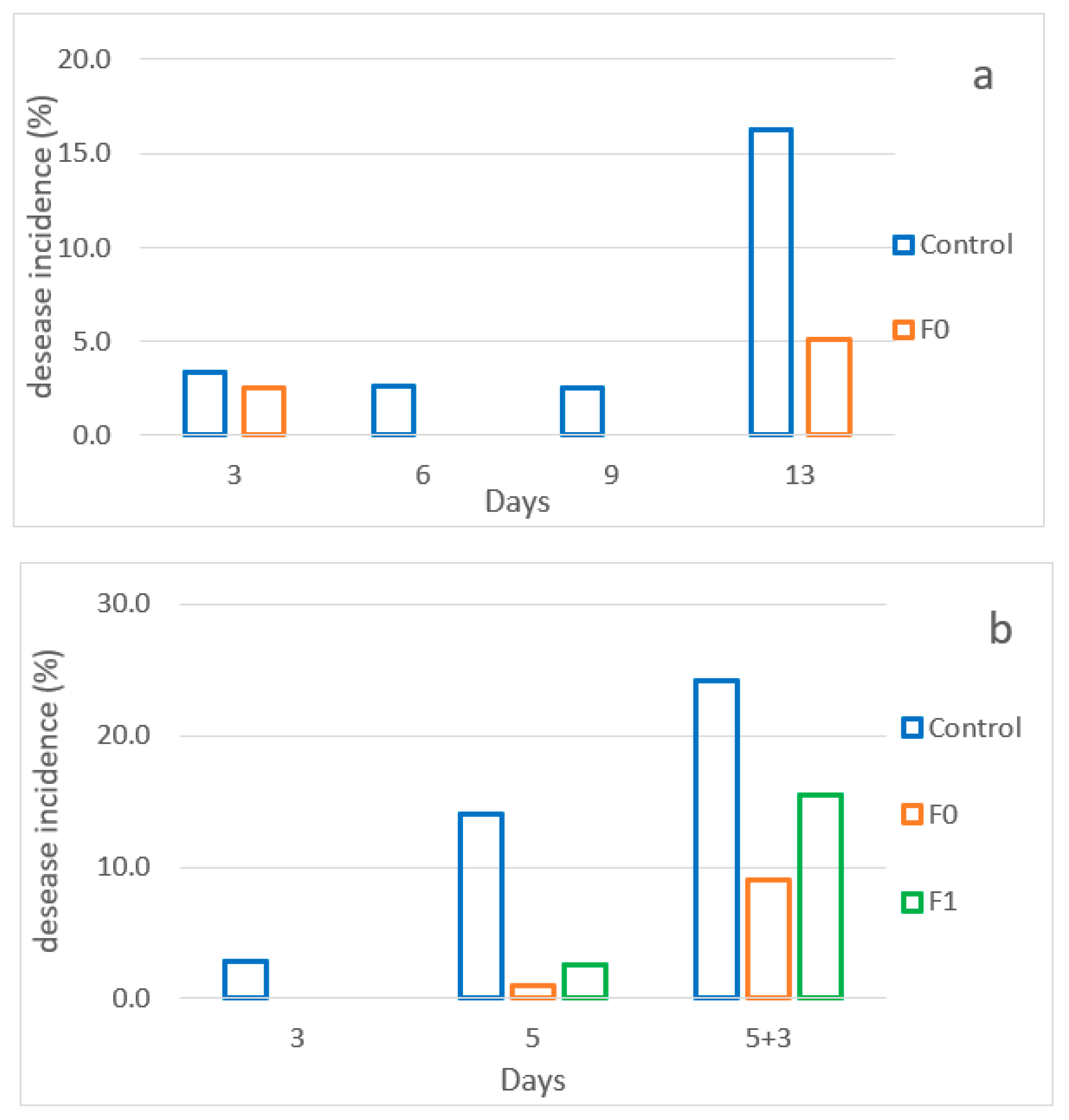 Foods 11 02727 g006 550