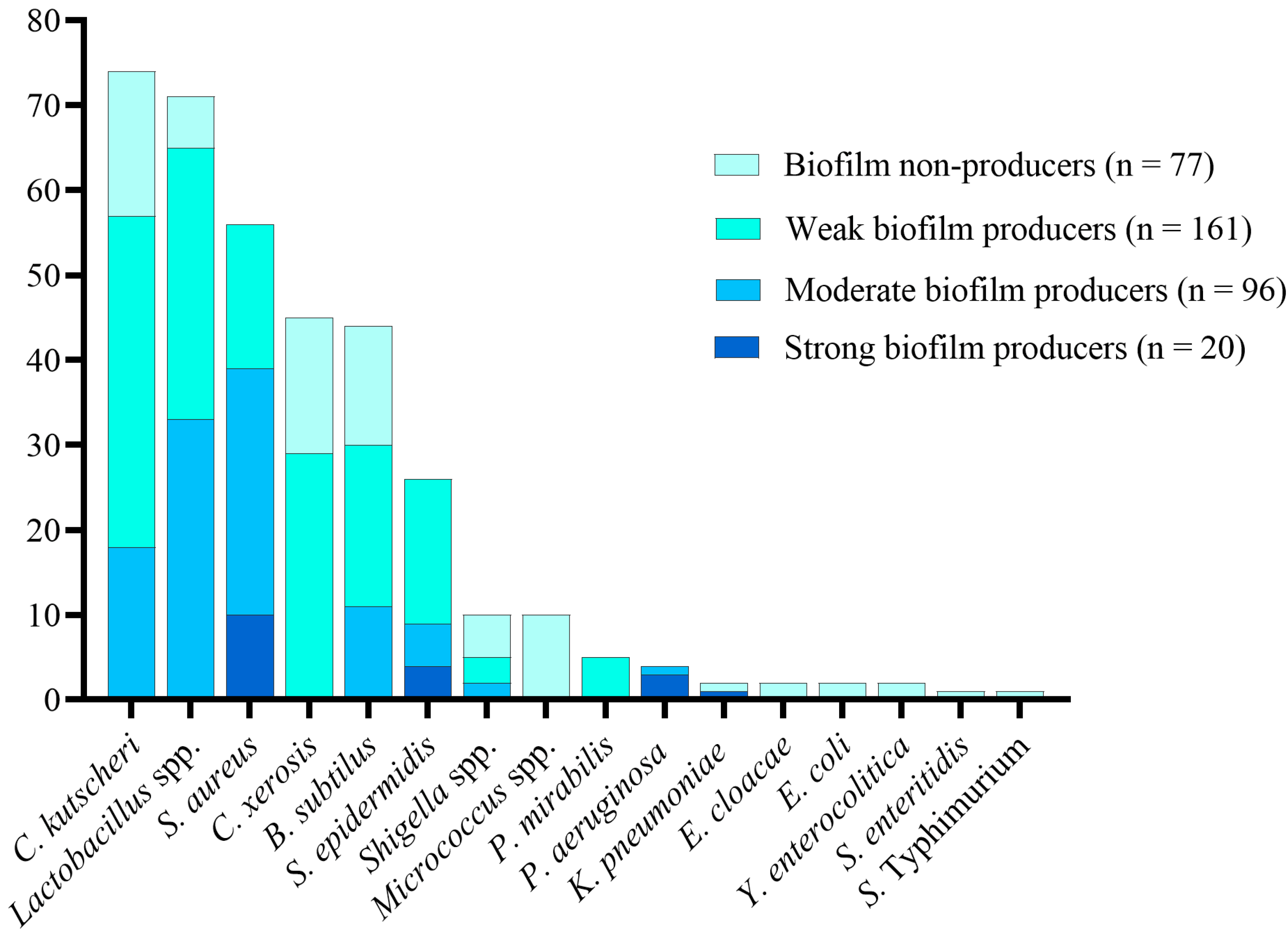 Foods 11 02728 g002 Foods 11 02728 g002