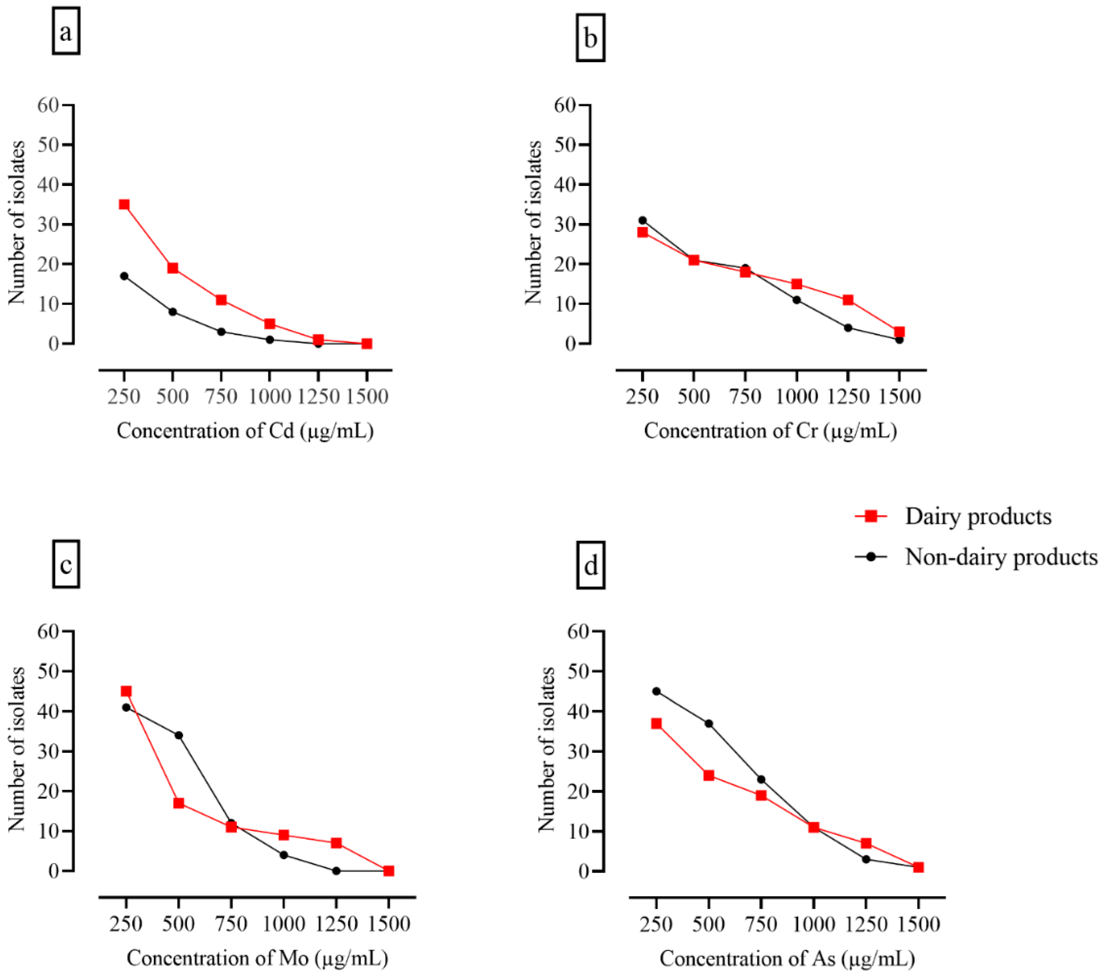 Foods 11 02728 g003 Foods 11 02728 g003