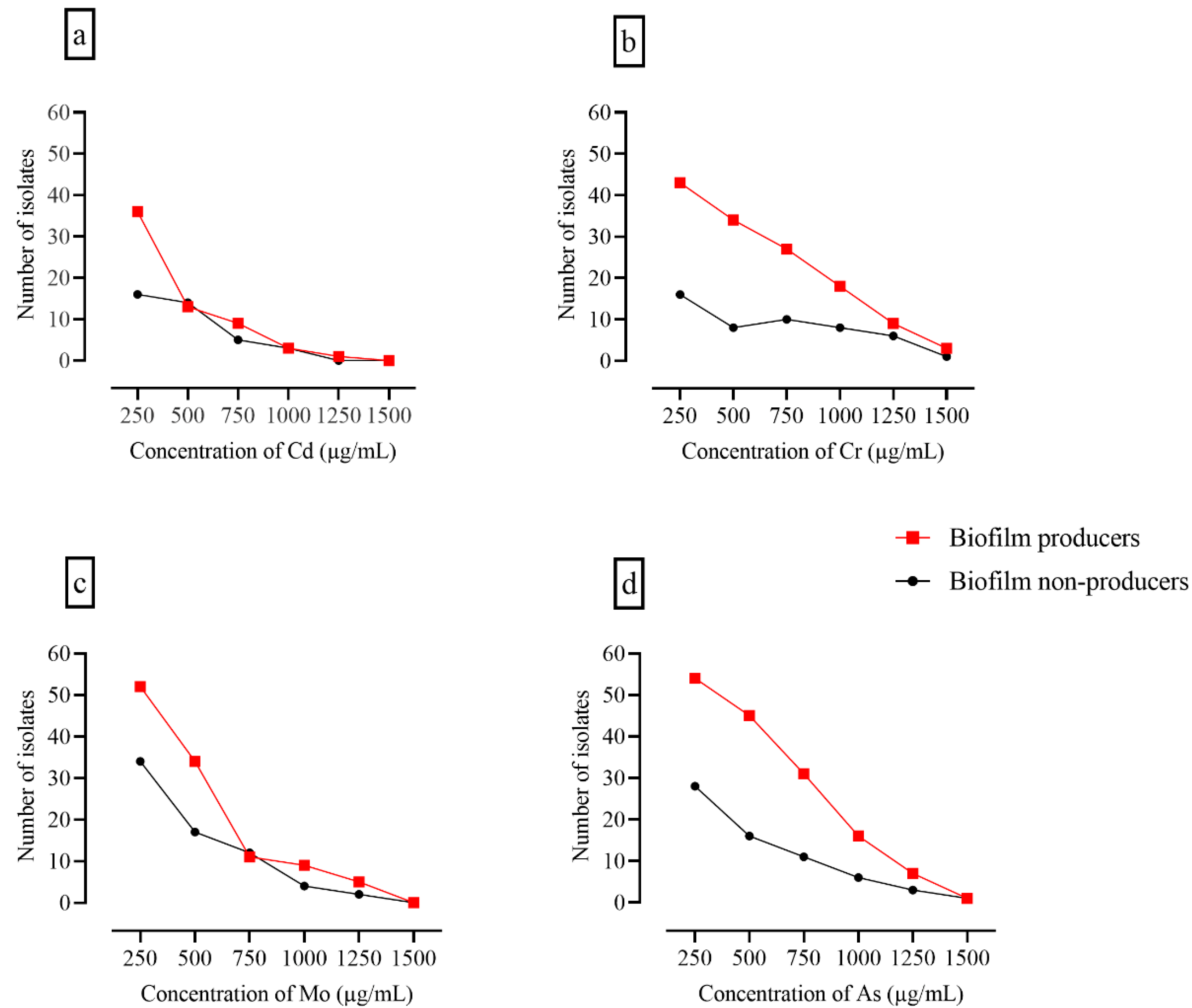 Foods 11 02728 g004 Foods 11 02728 g004