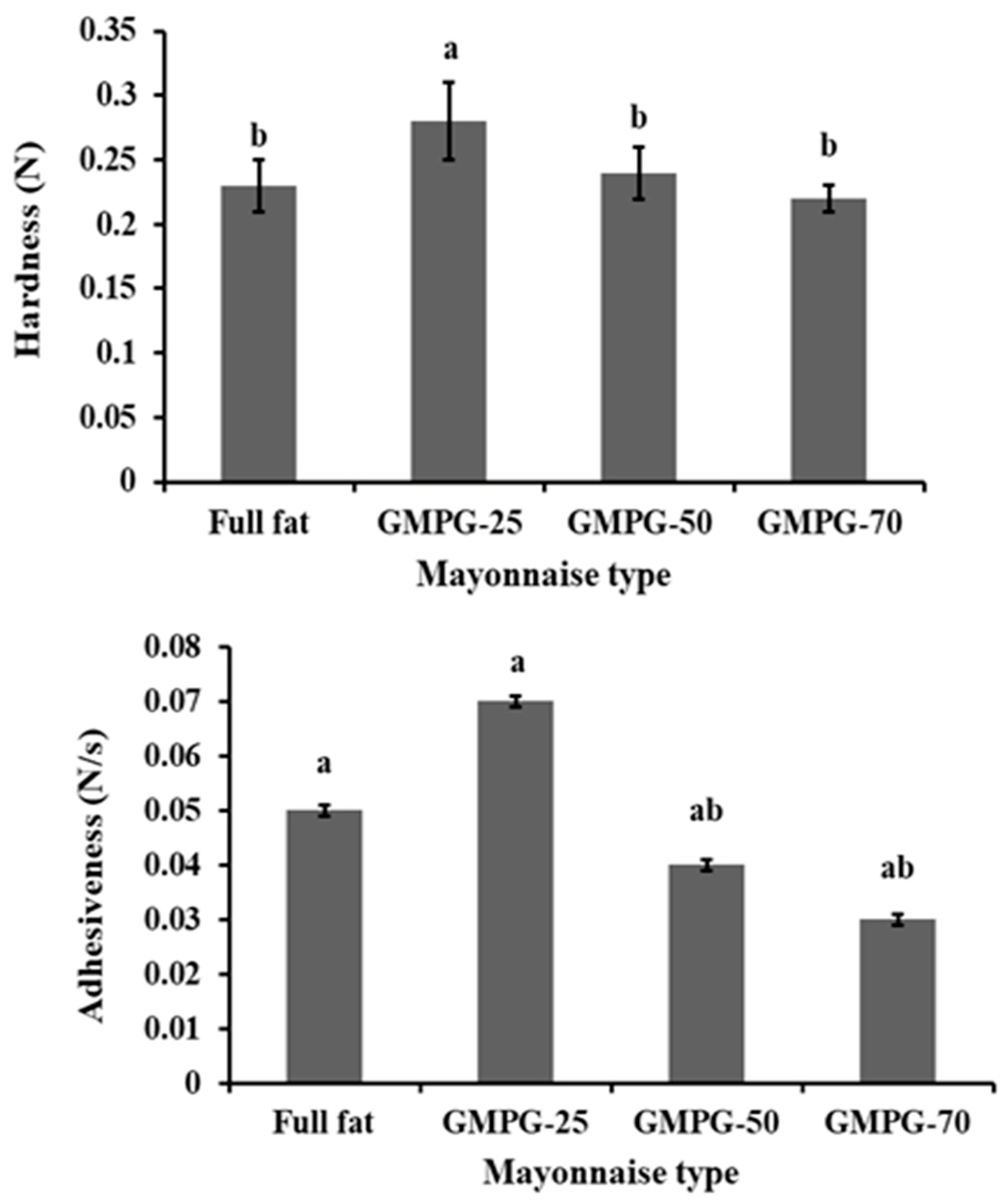 Foods 11 02731 g002 550
