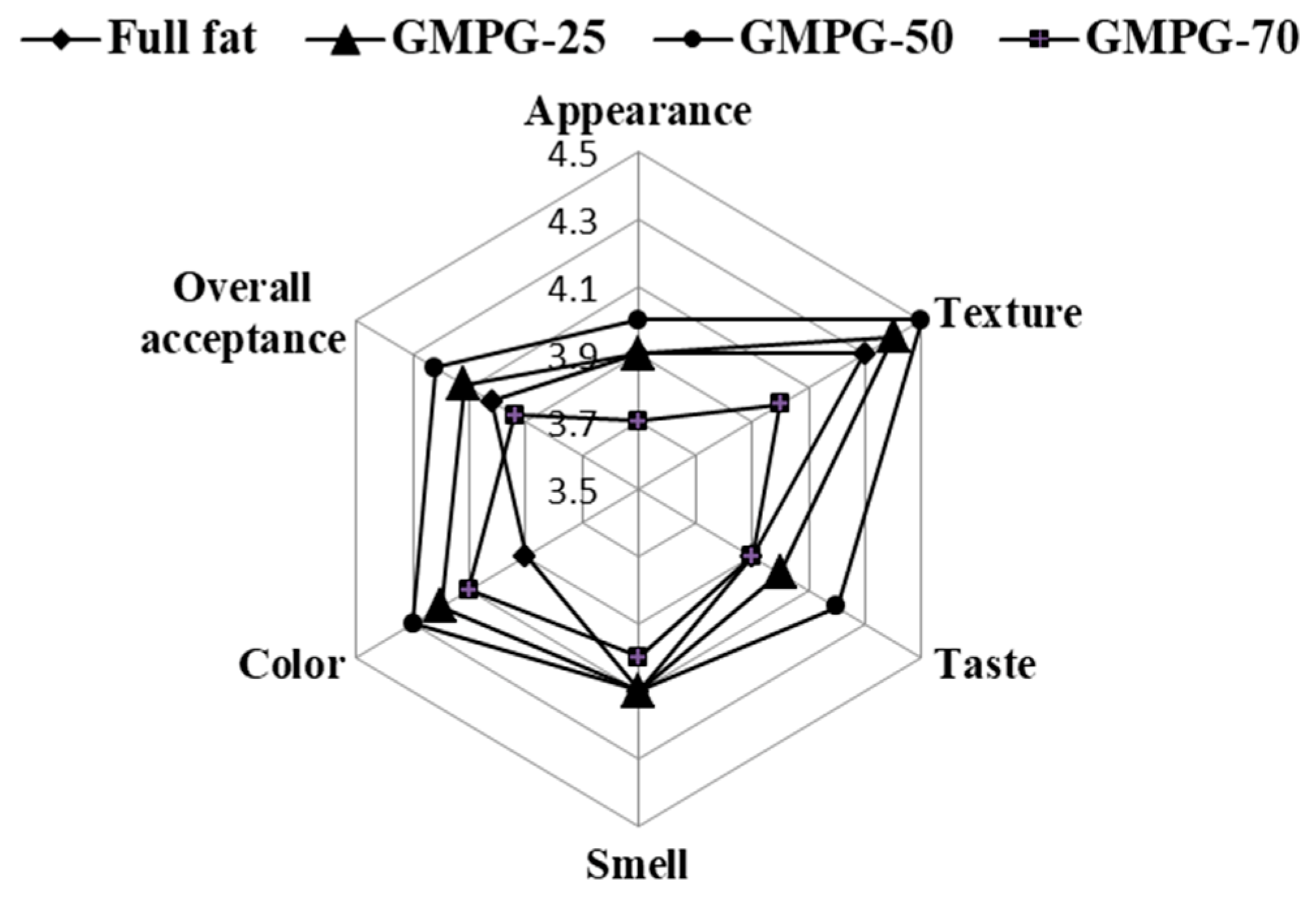 Application of Gurma Melon (Citrullus lantus var. colocynthoides) Pulp
