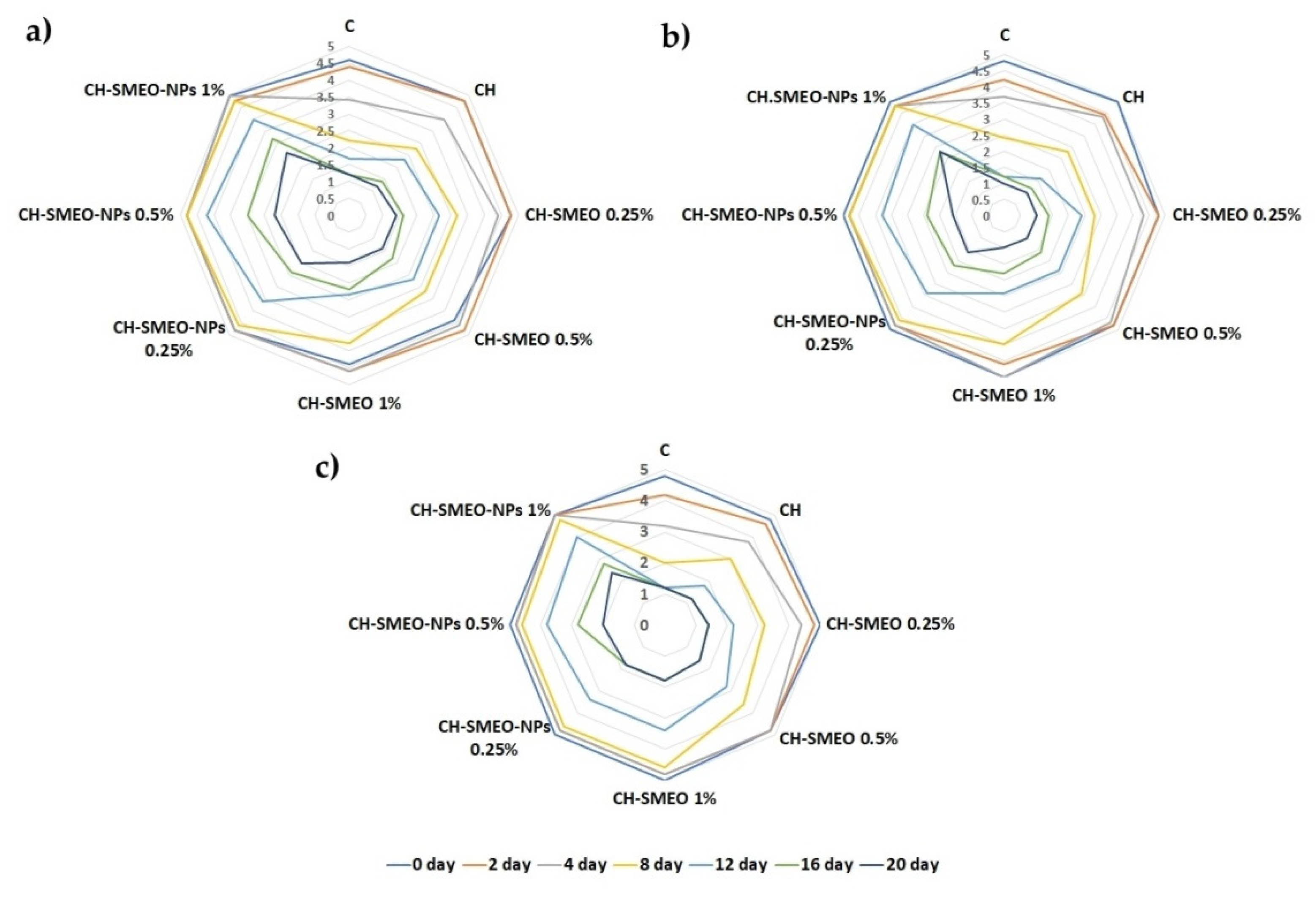 Foods 11 02733 g001 550