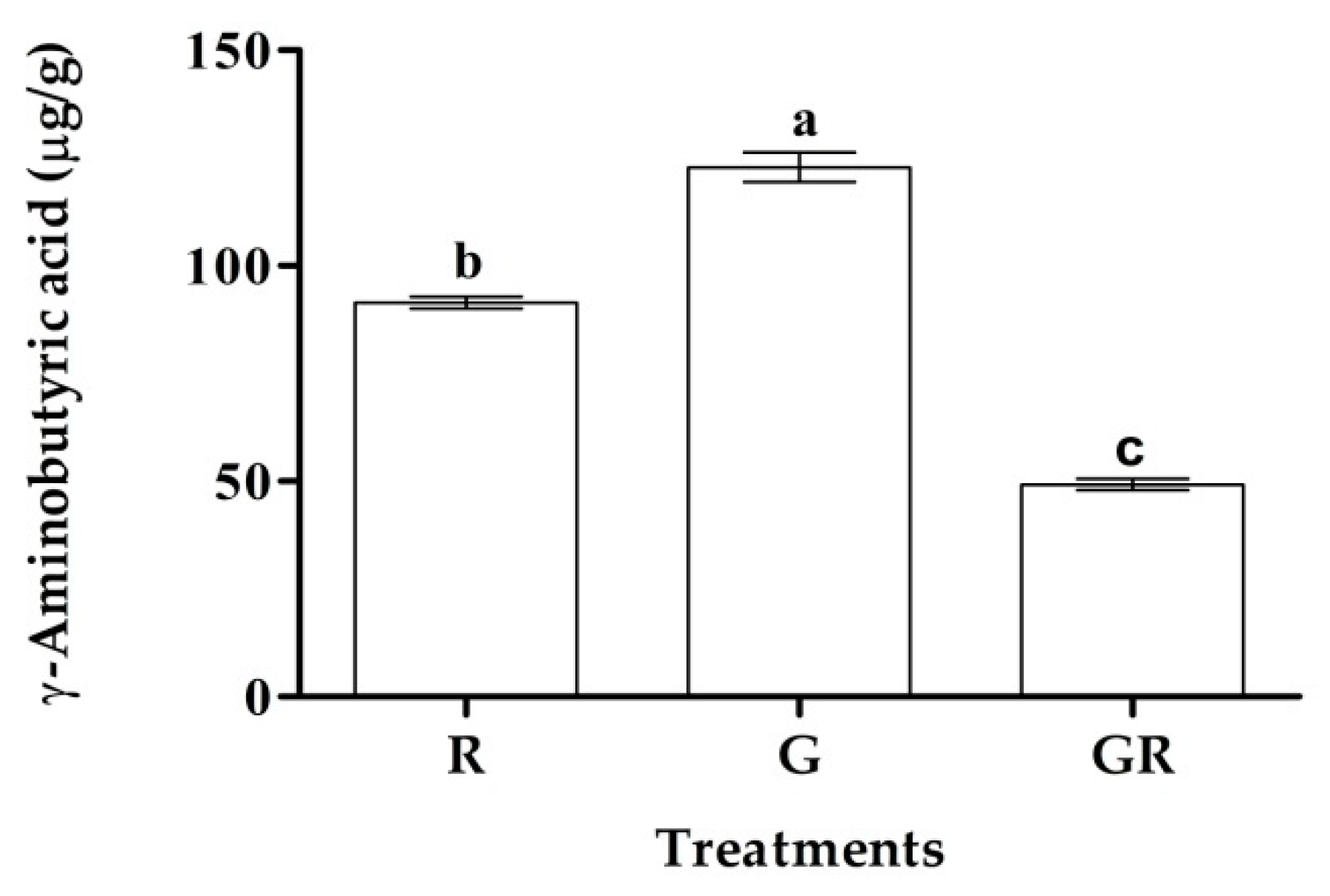 Foods 11 02735 g002 Foods 11 02735 g002
