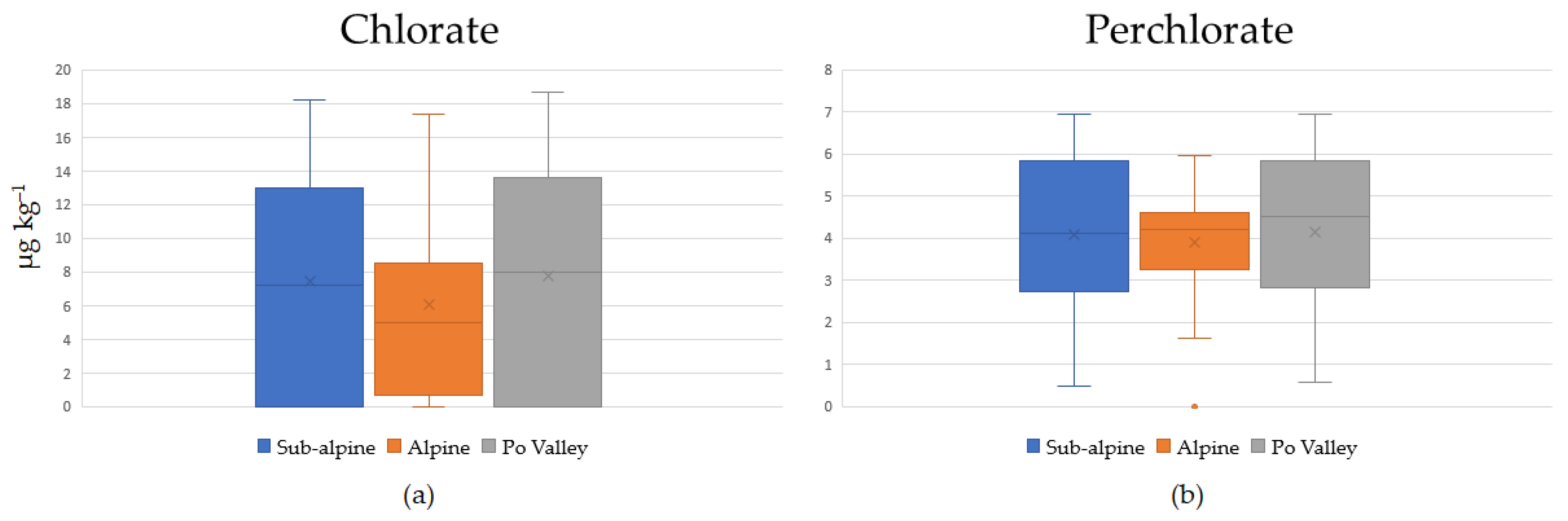 Foods 11 02741 g002 550