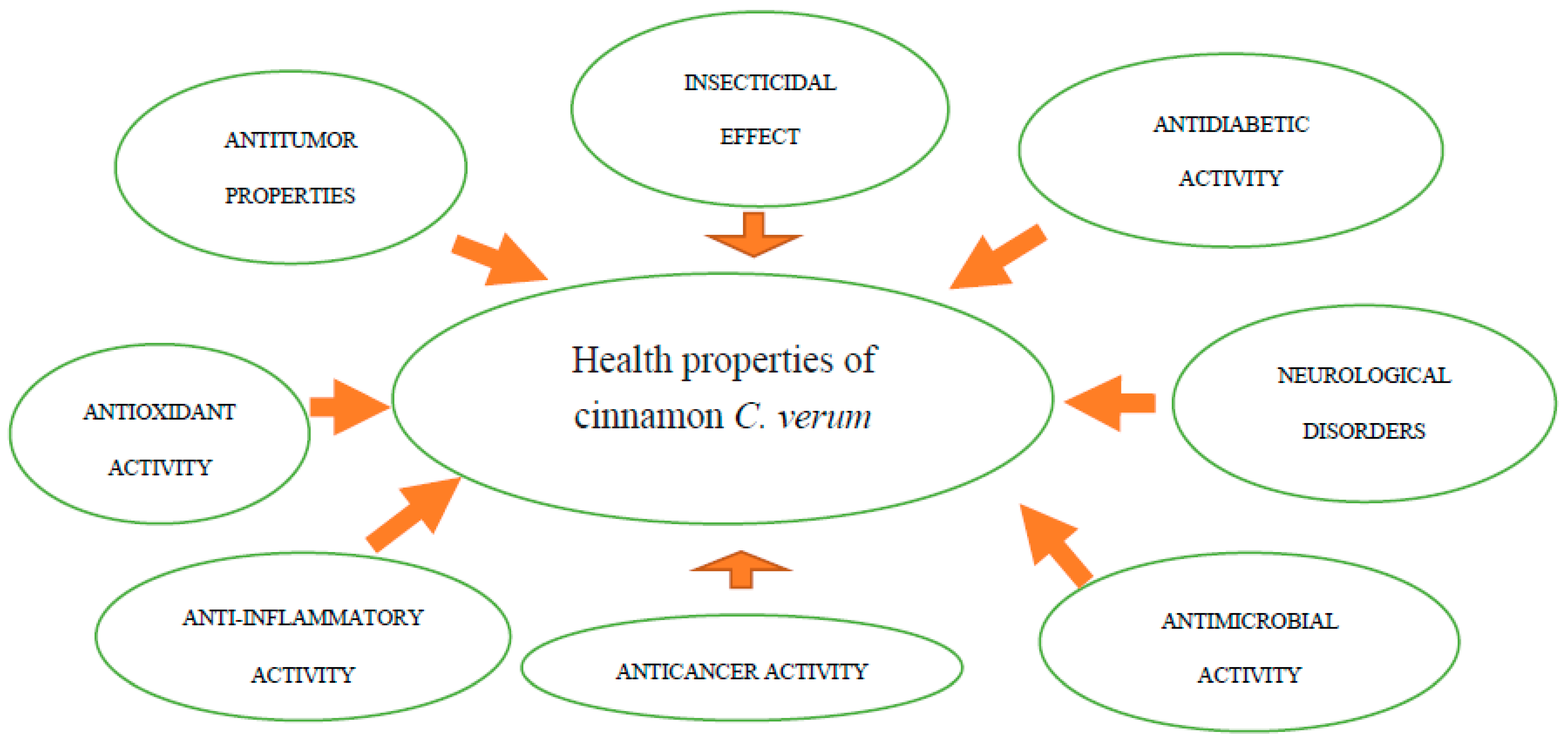 Foods 11 02746 g004 Foods 11 02746 g004
