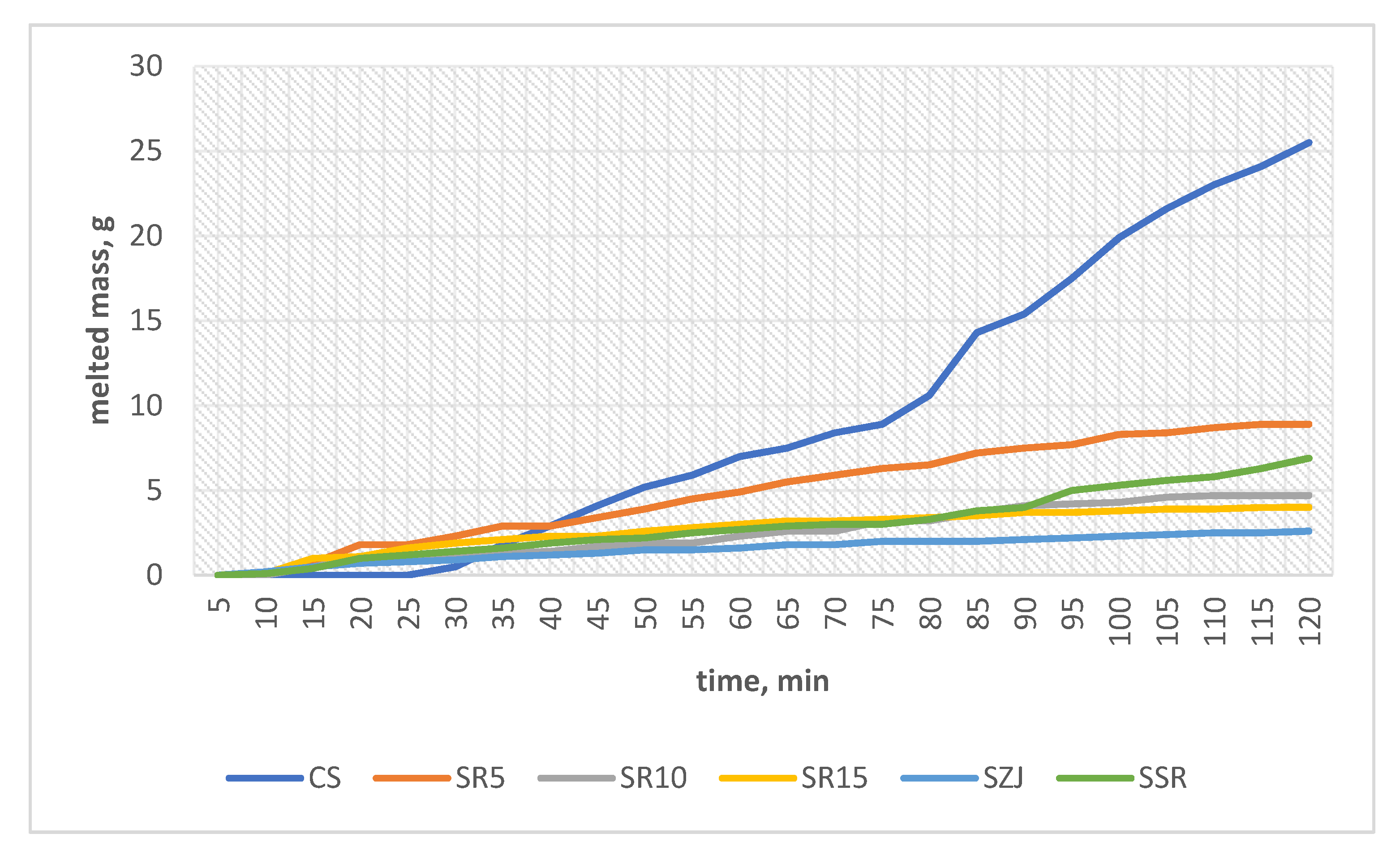 Foods 11 02748 g003 550