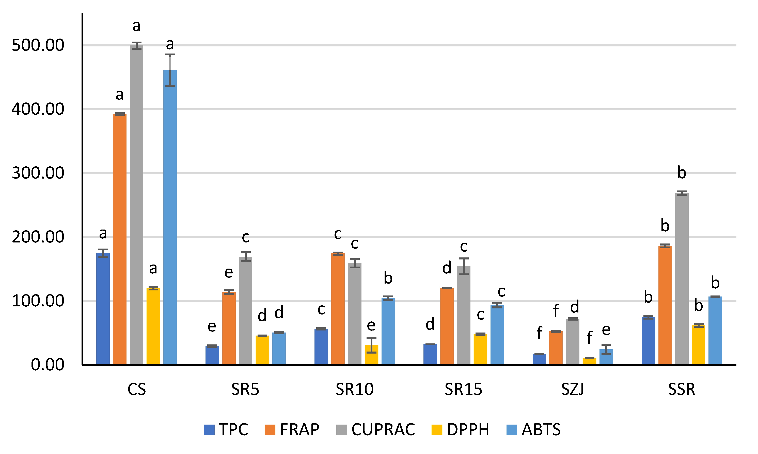 Foods 11 02748 g005 550