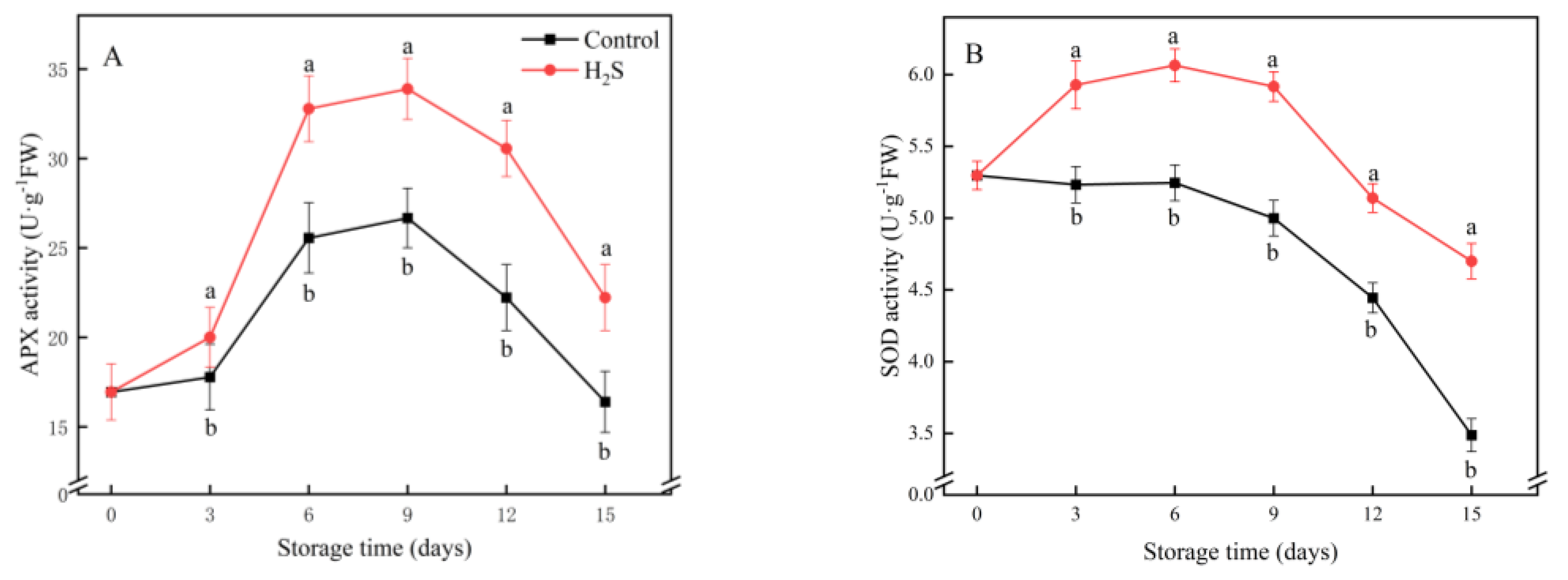 Foods 11 02749 g004a