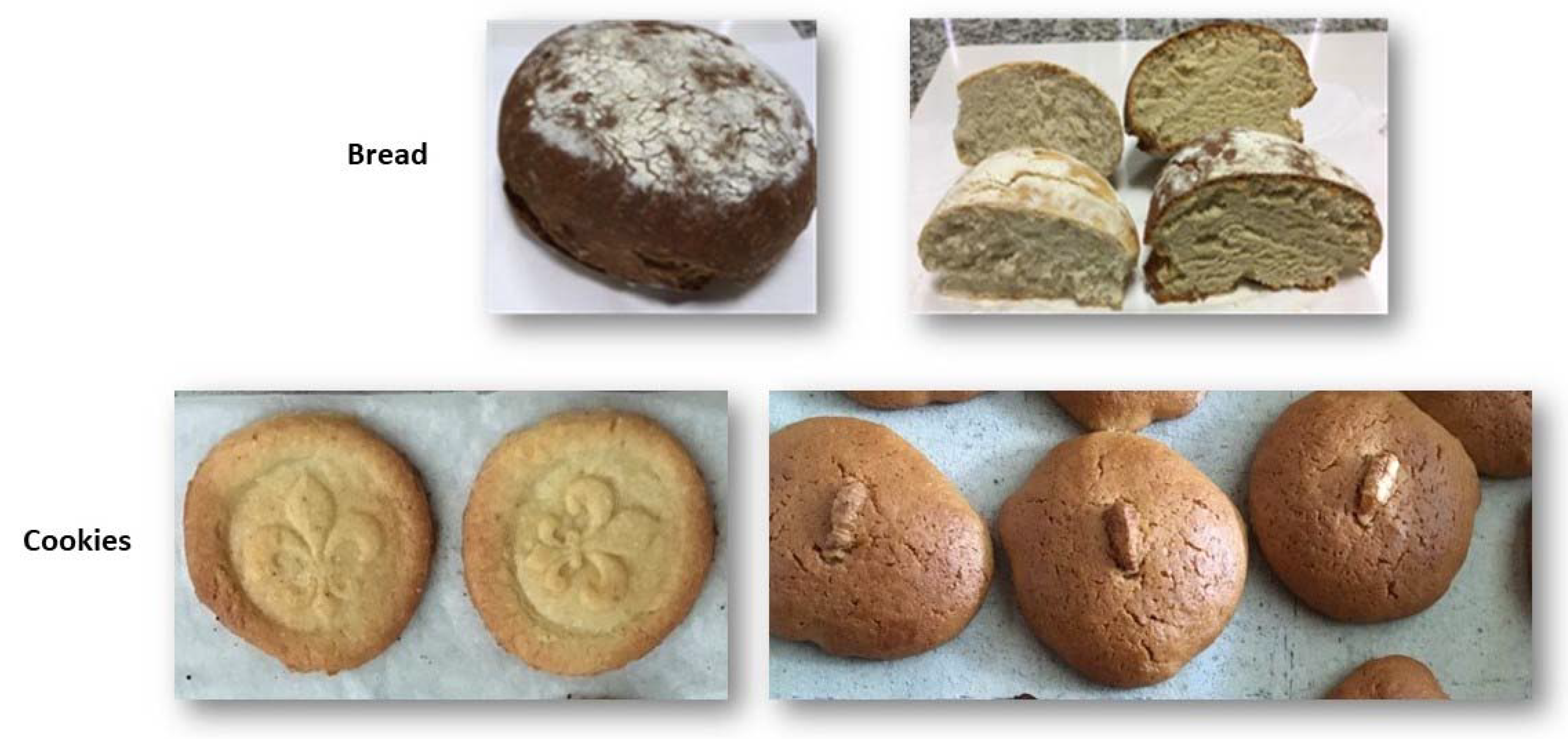 Foods 11 02750 g001 Foods 11 02750 g001