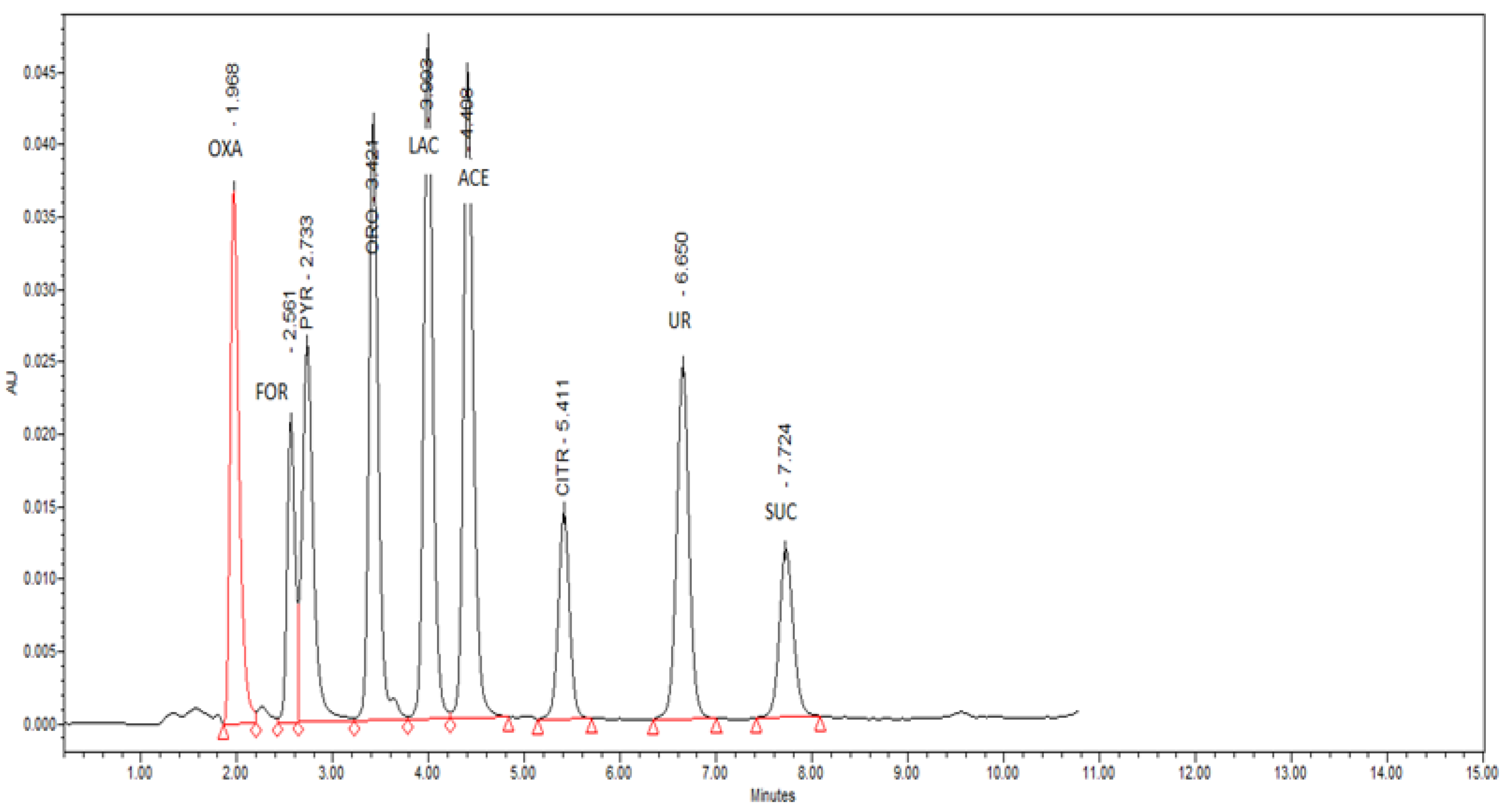 Foods 11 02751 g001 550