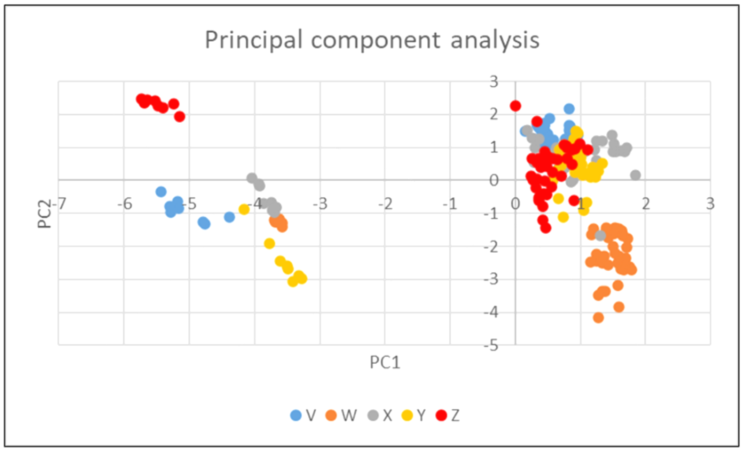 Foods 11 02751 g005 550