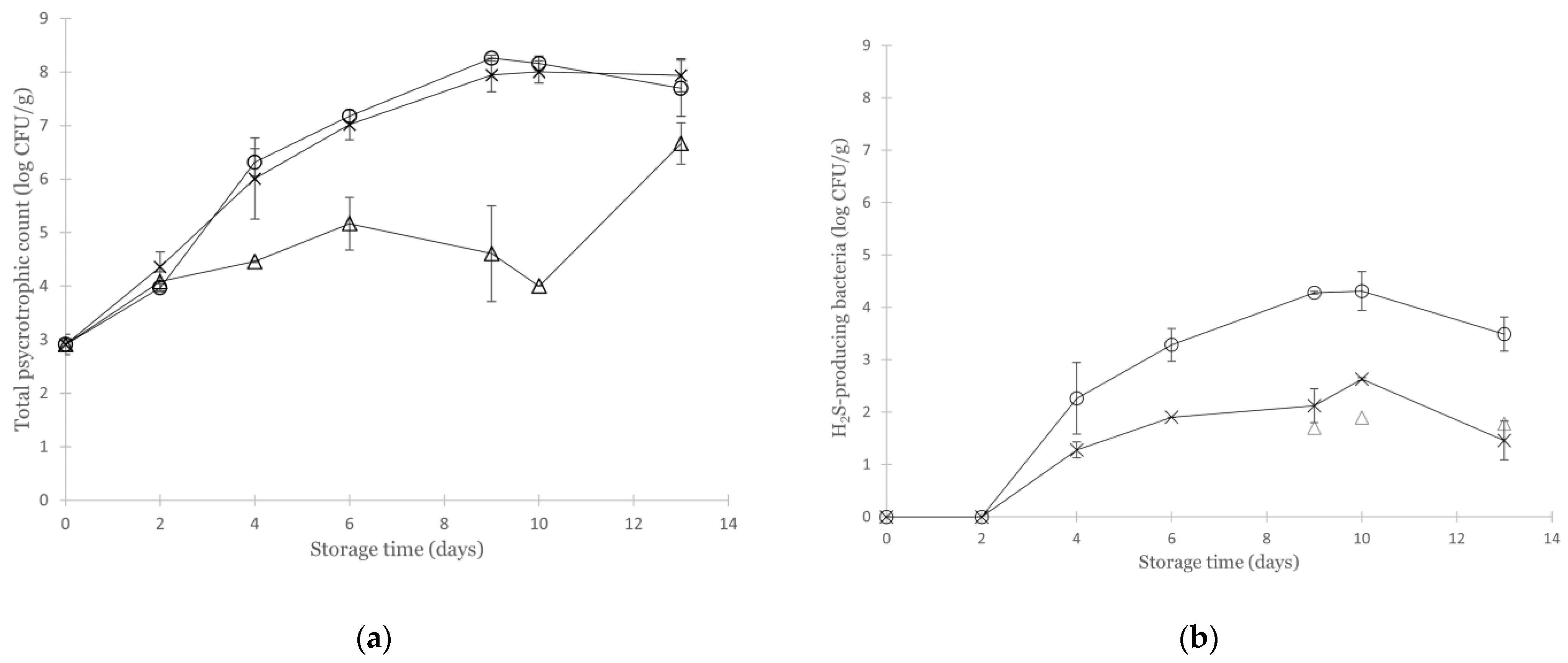 Foods 11 02757 g001 550